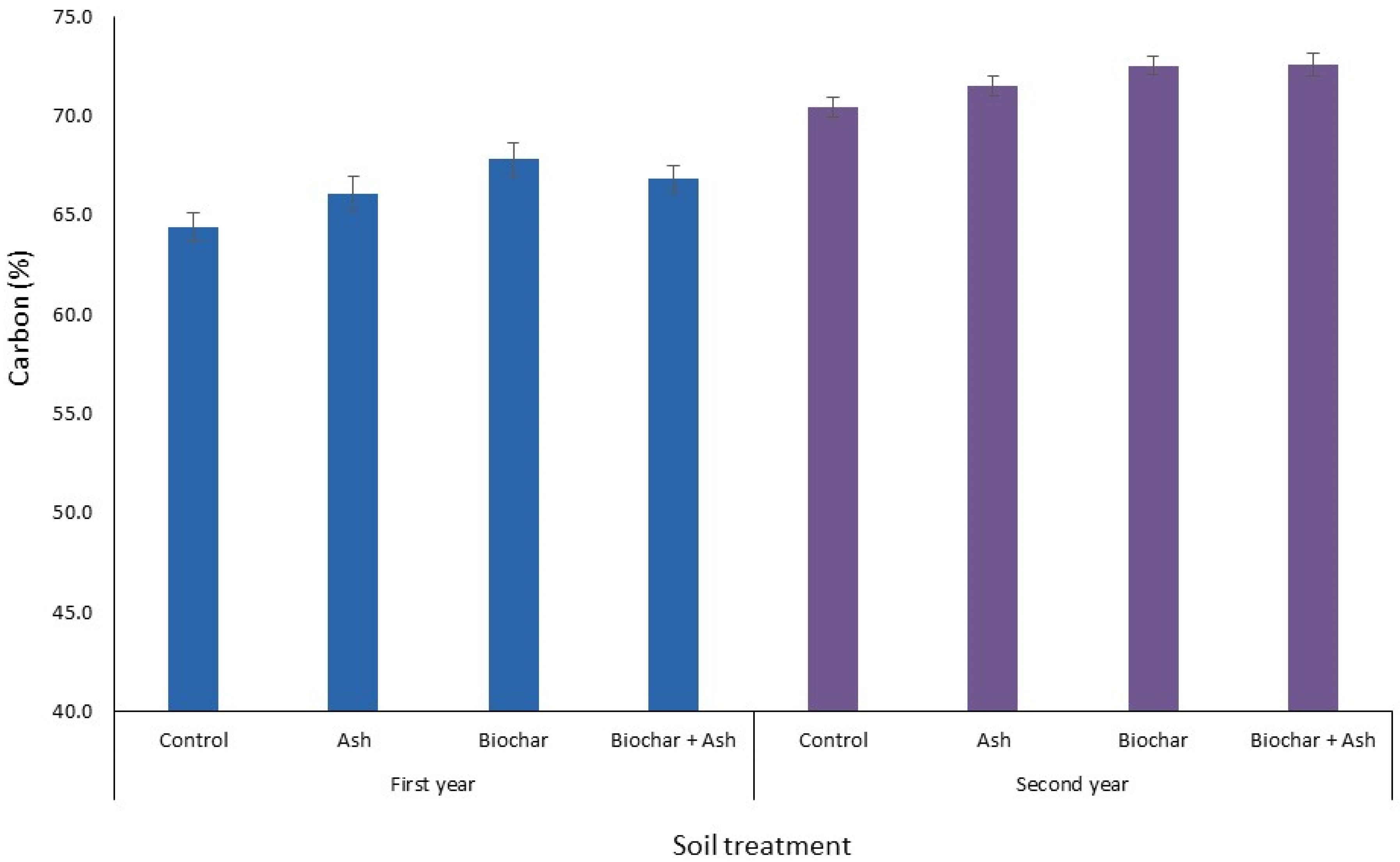 Agronomy 10 00660 g004