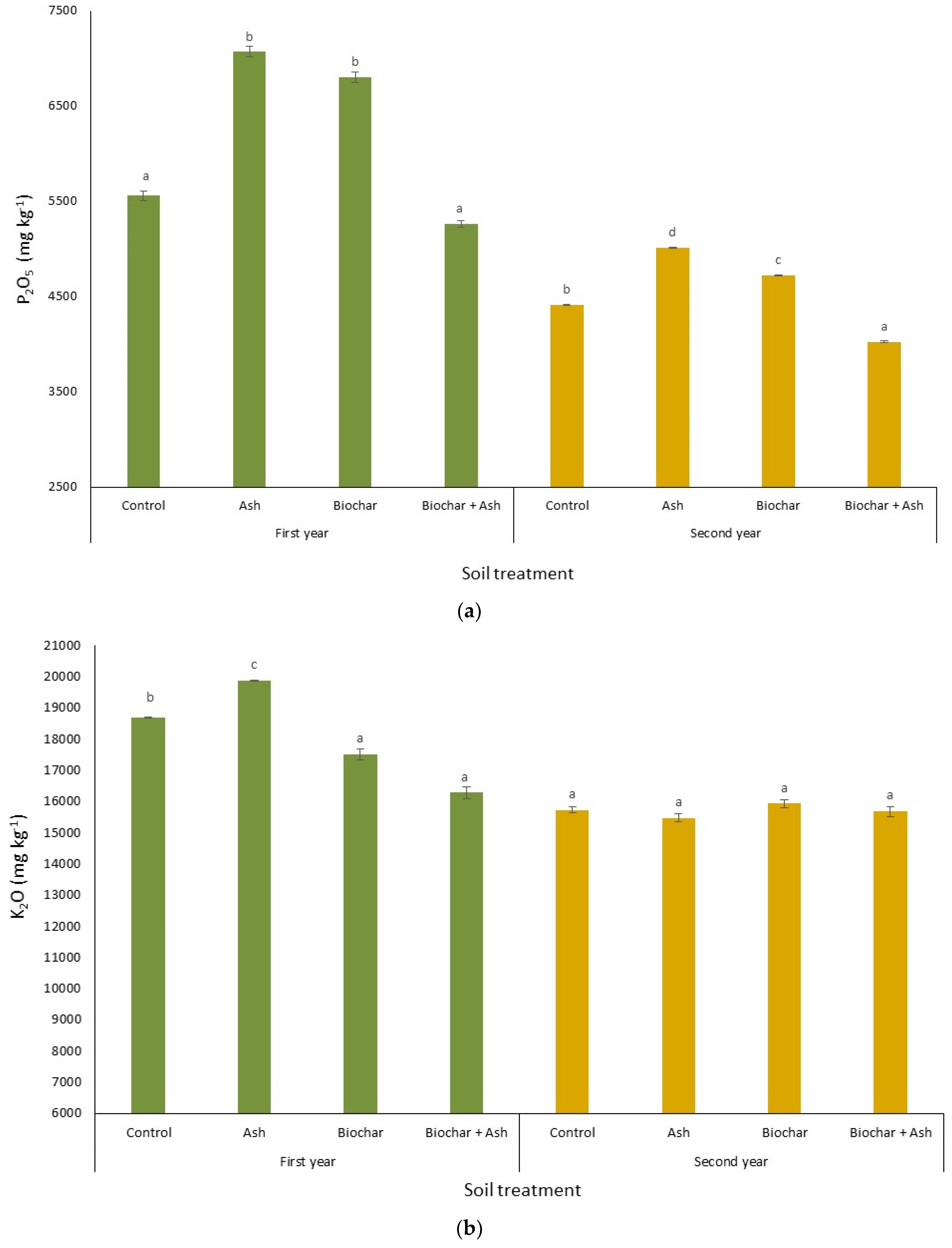 Agronomy 10 00660 g005a