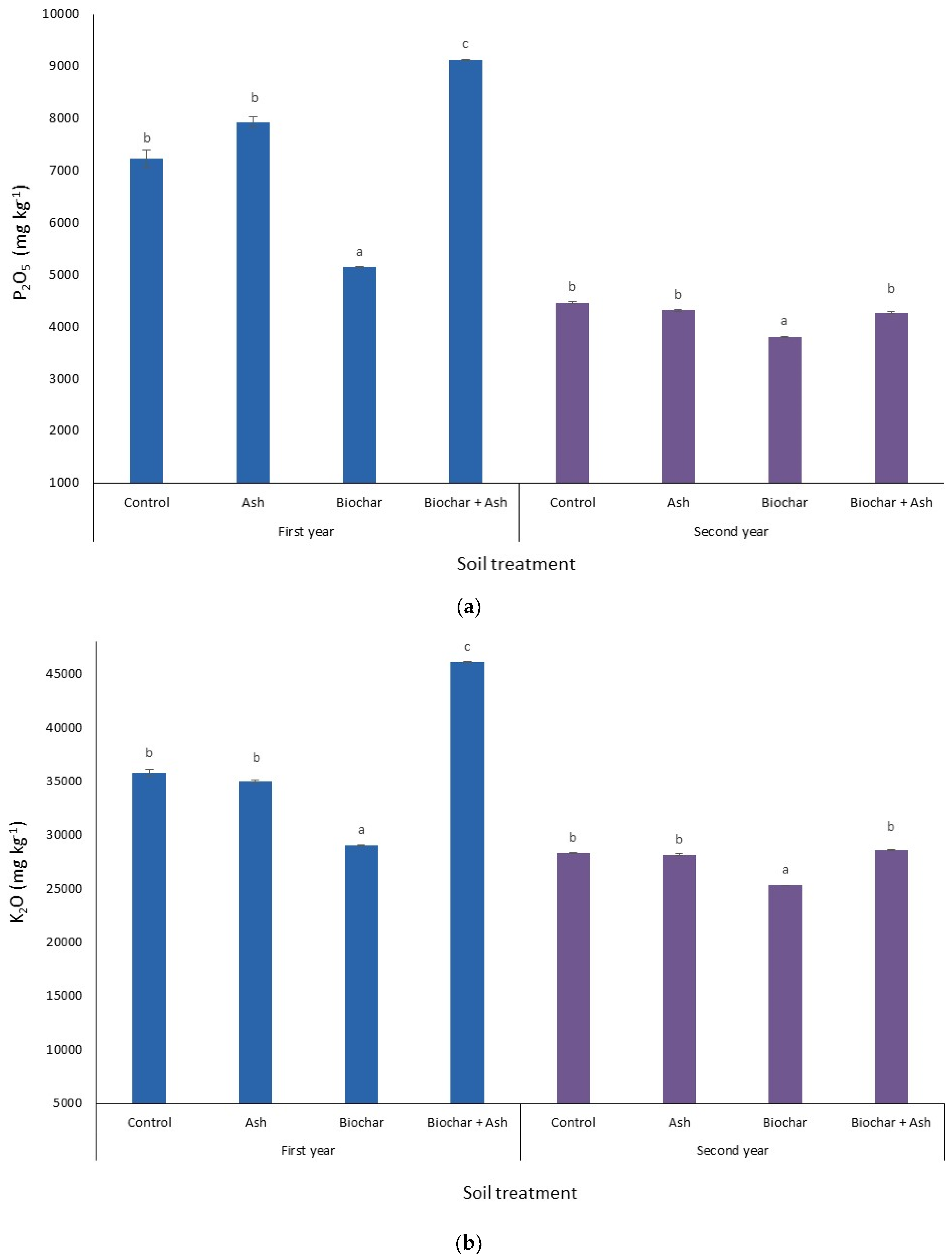 Agronomy 10 00660 g006a