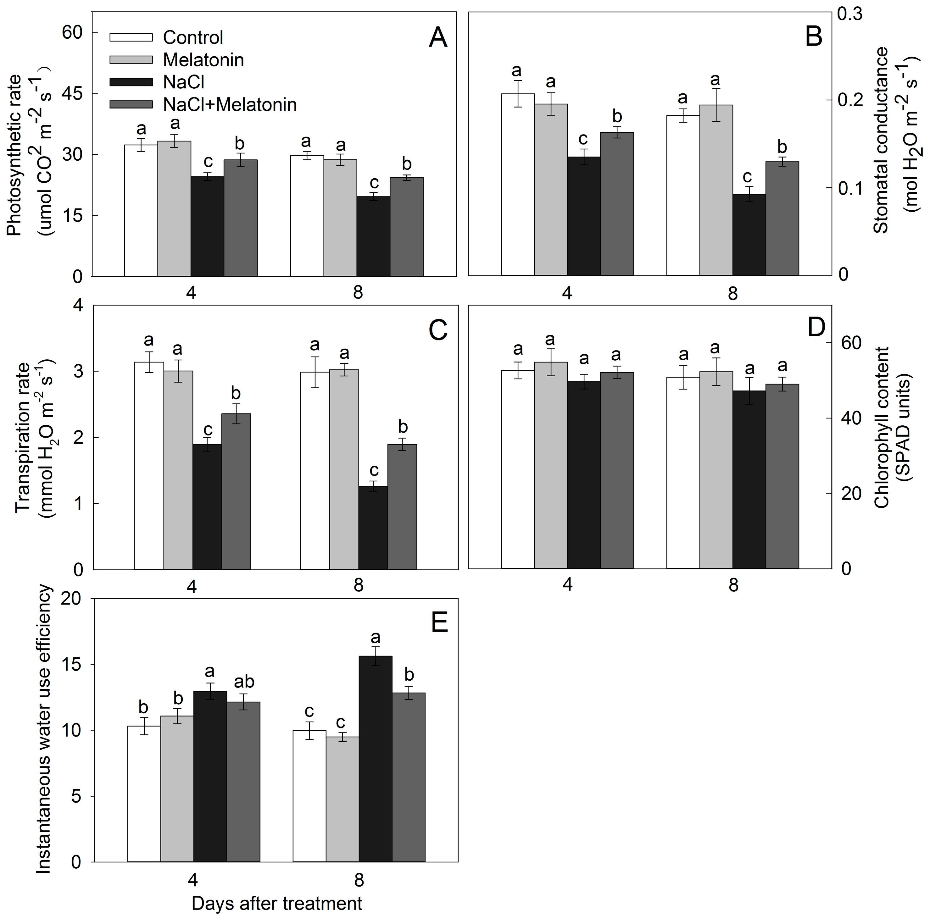 Agronomy 10 00663 g002 Agronomy 10 00663 g002