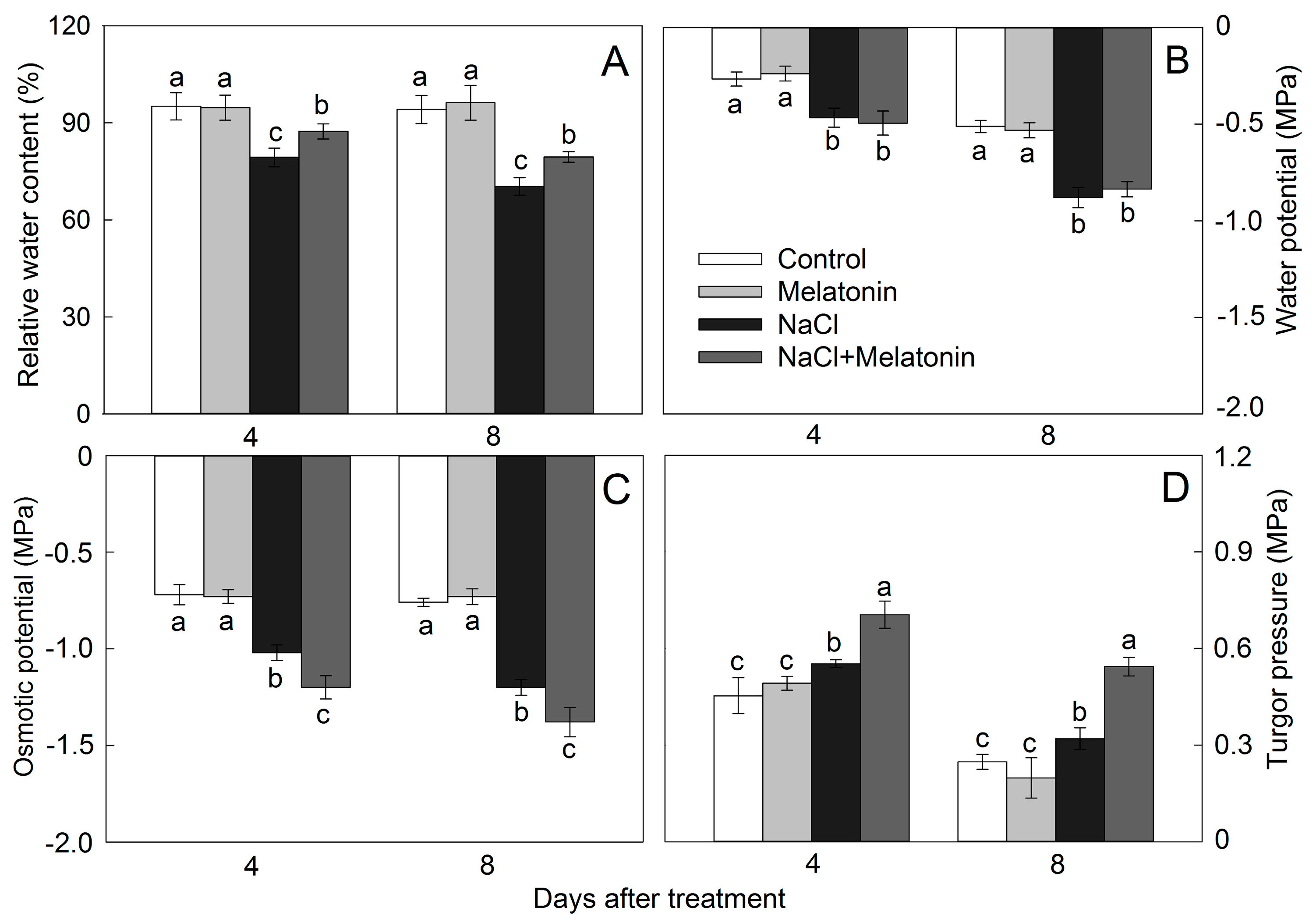 Agronomy 10 00663 g003 Agronomy 10 00663 g003