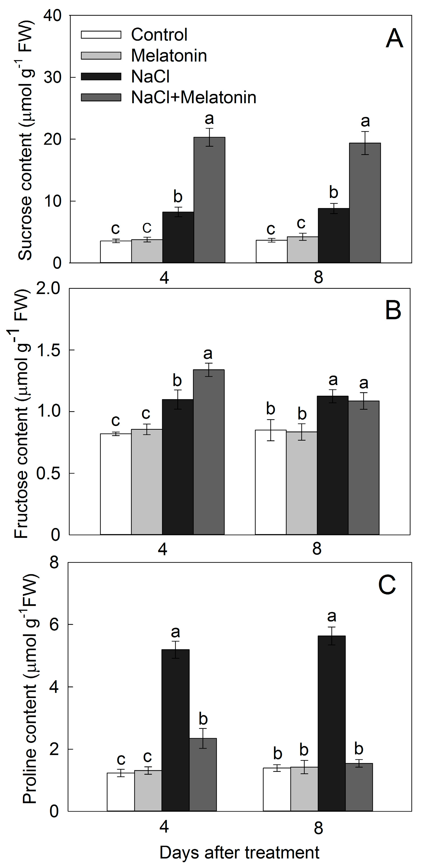 Agronomy 10 00663 g004 Agronomy 10 00663 g004