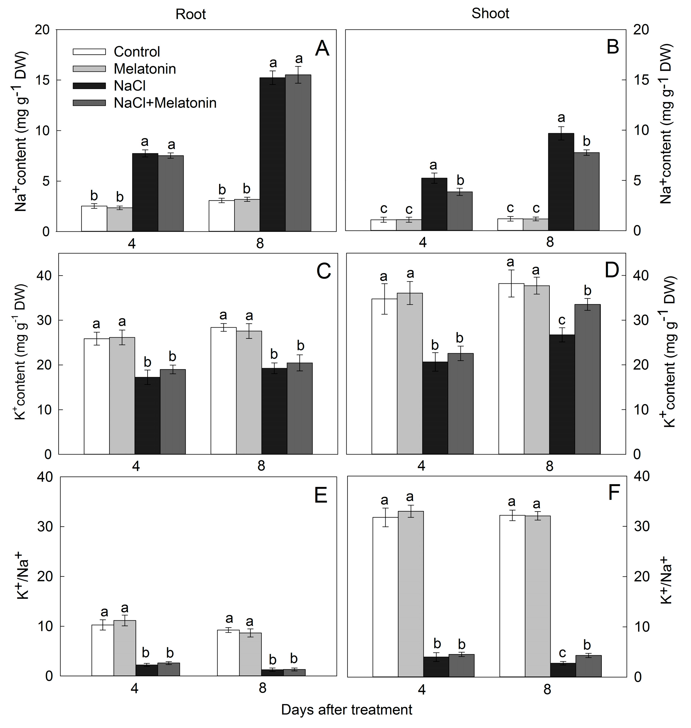 Agronomy 10 00663 g005 Agronomy 10 00663 g005