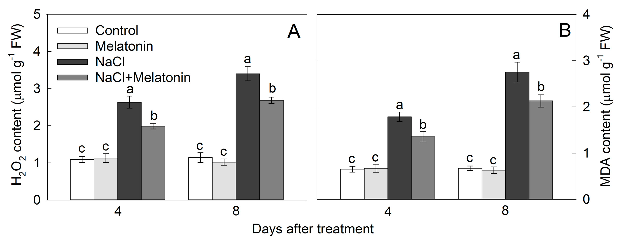Agronomy 10 00663 g006 Agronomy 10 00663 g006
