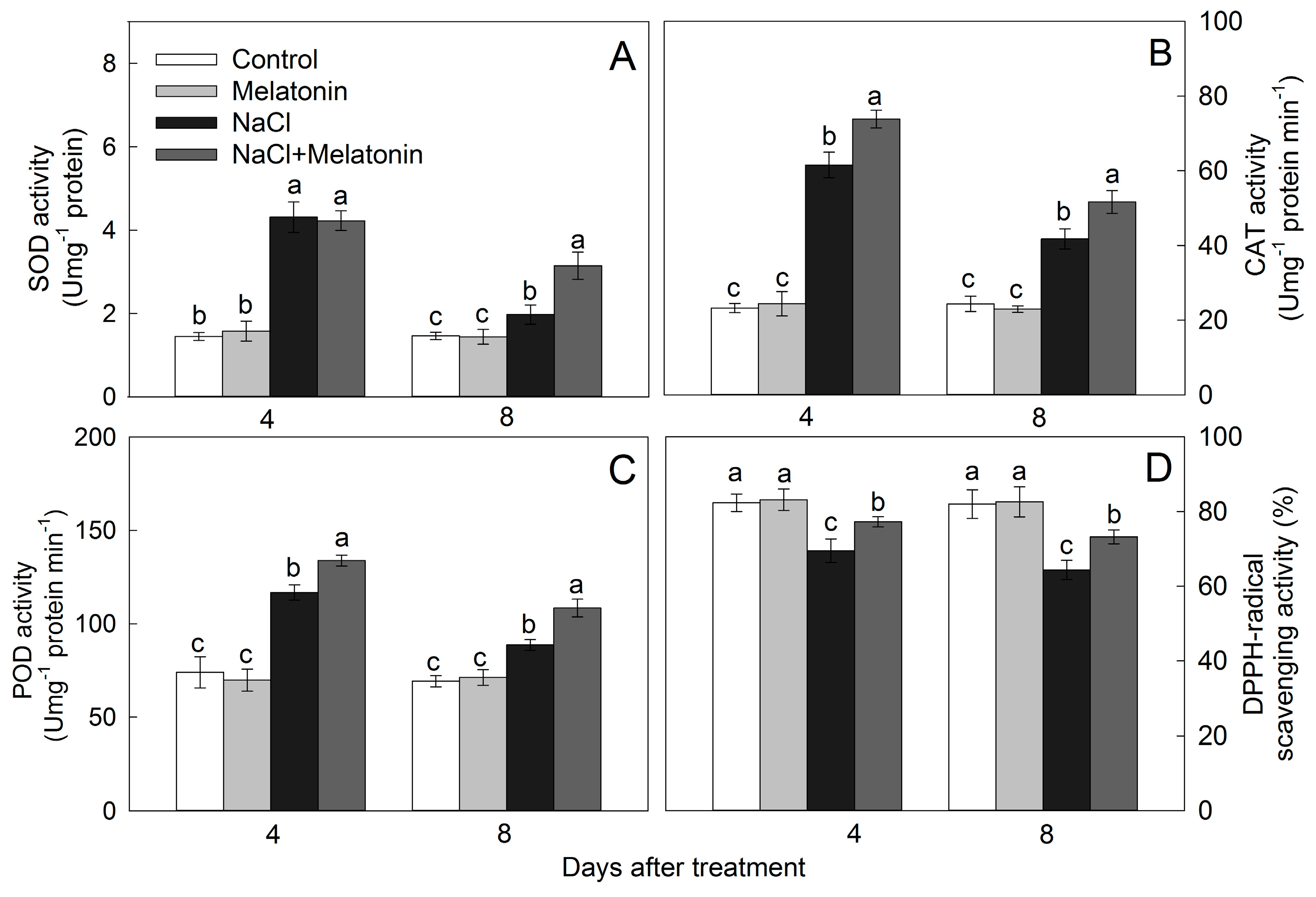 Agronomy 10 00663 g007 Agronomy 10 00663 g007