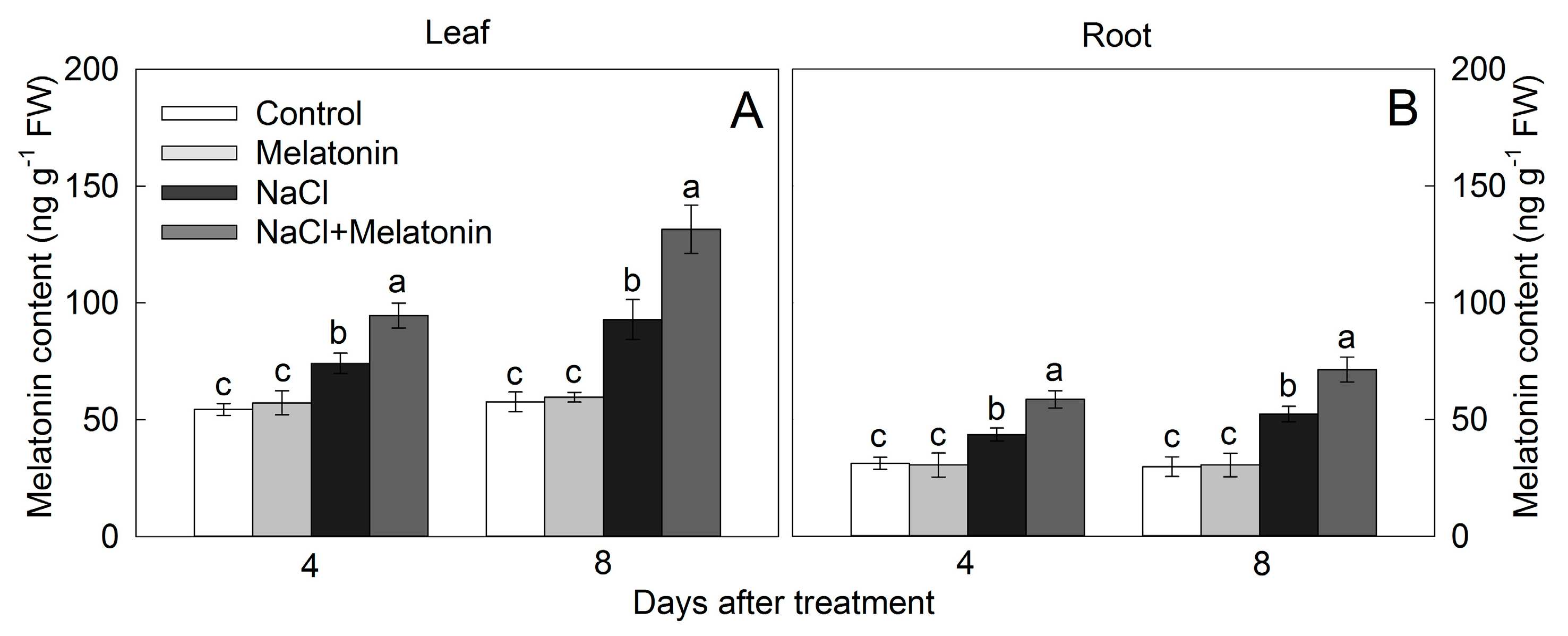 Agronomy 10 00663 g008 Agronomy 10 00663 g008