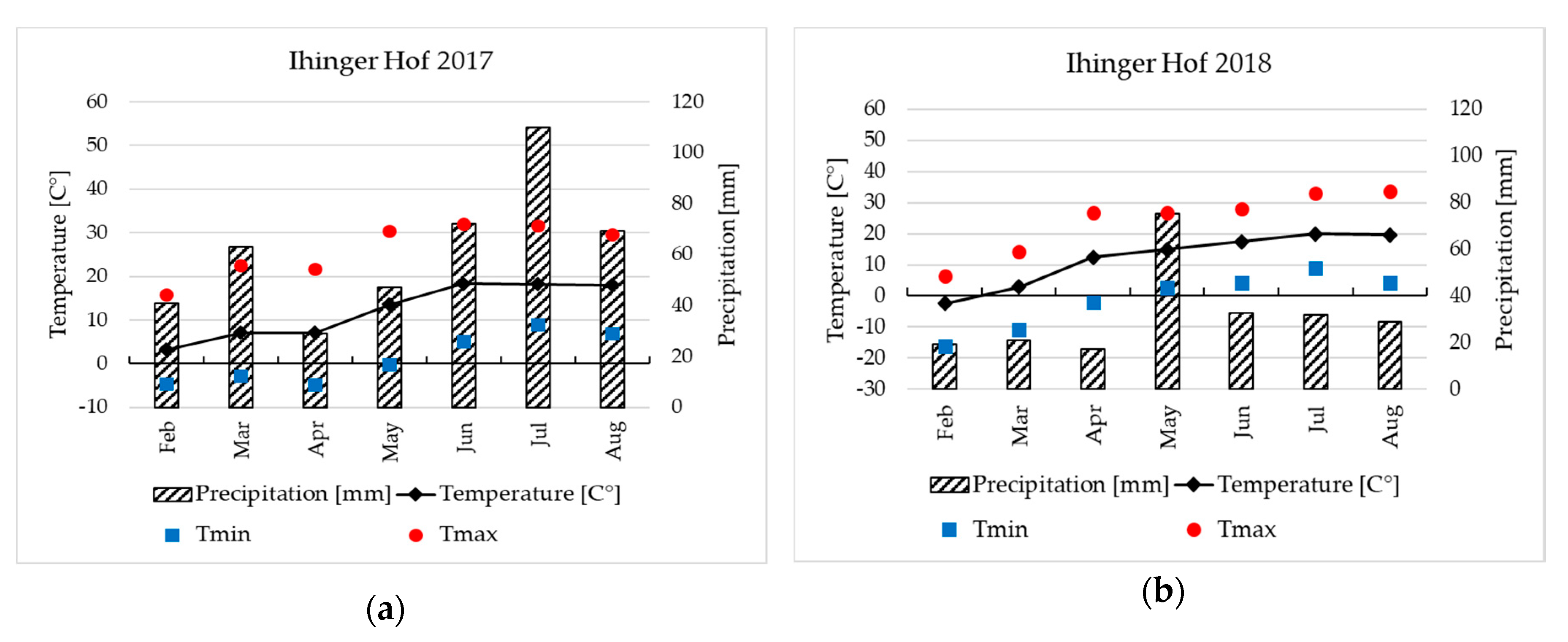 Agronomy 10 00664 g002