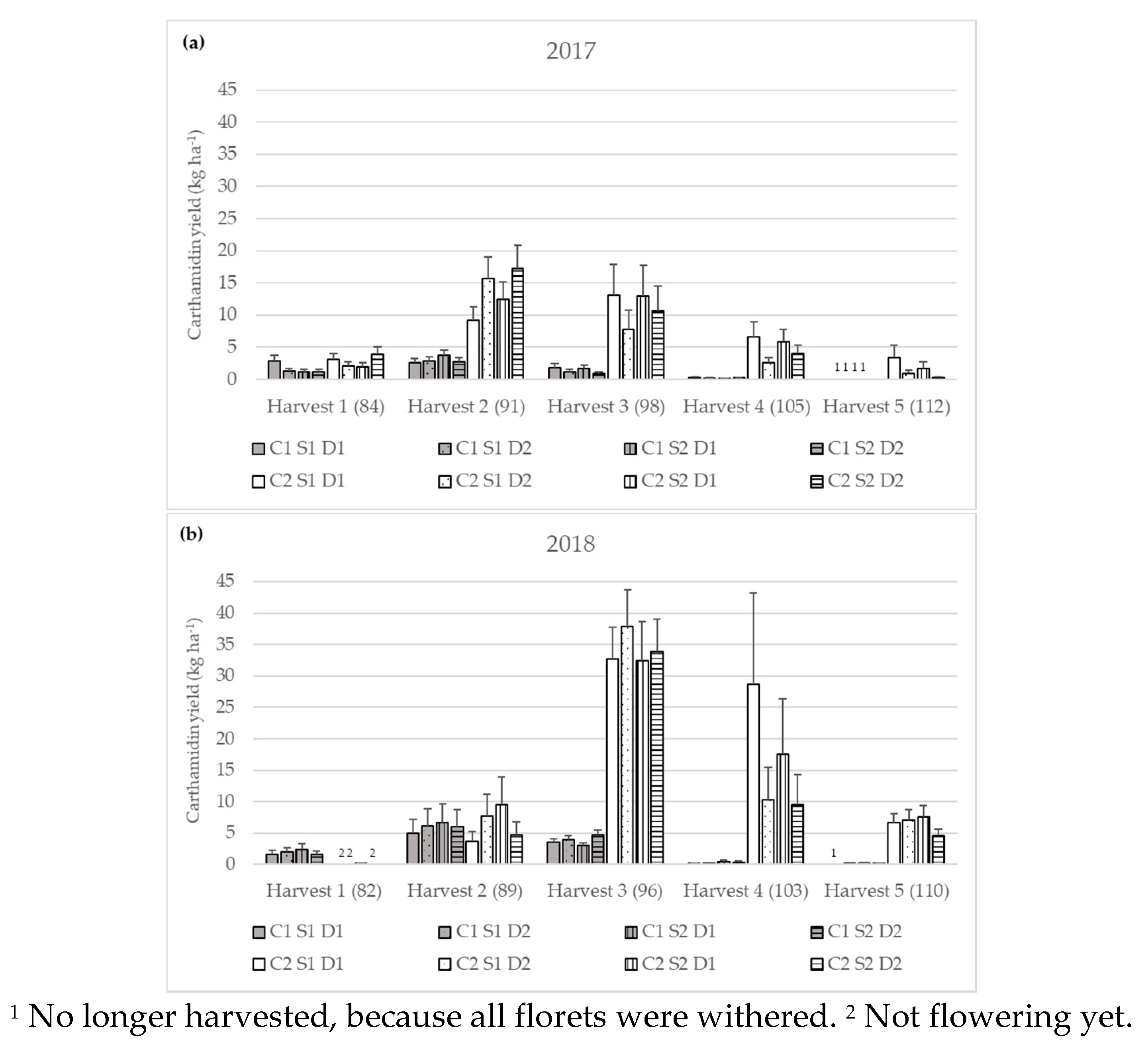 Agronomy 10 00664 g004