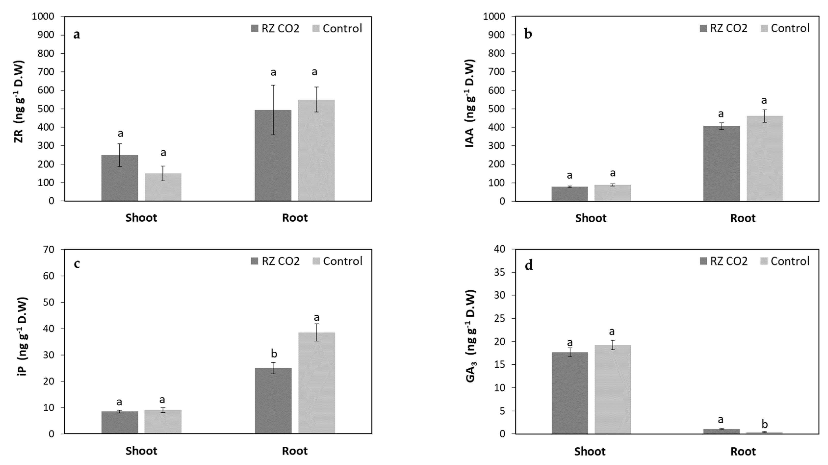 Agronomy 10 00665 g002