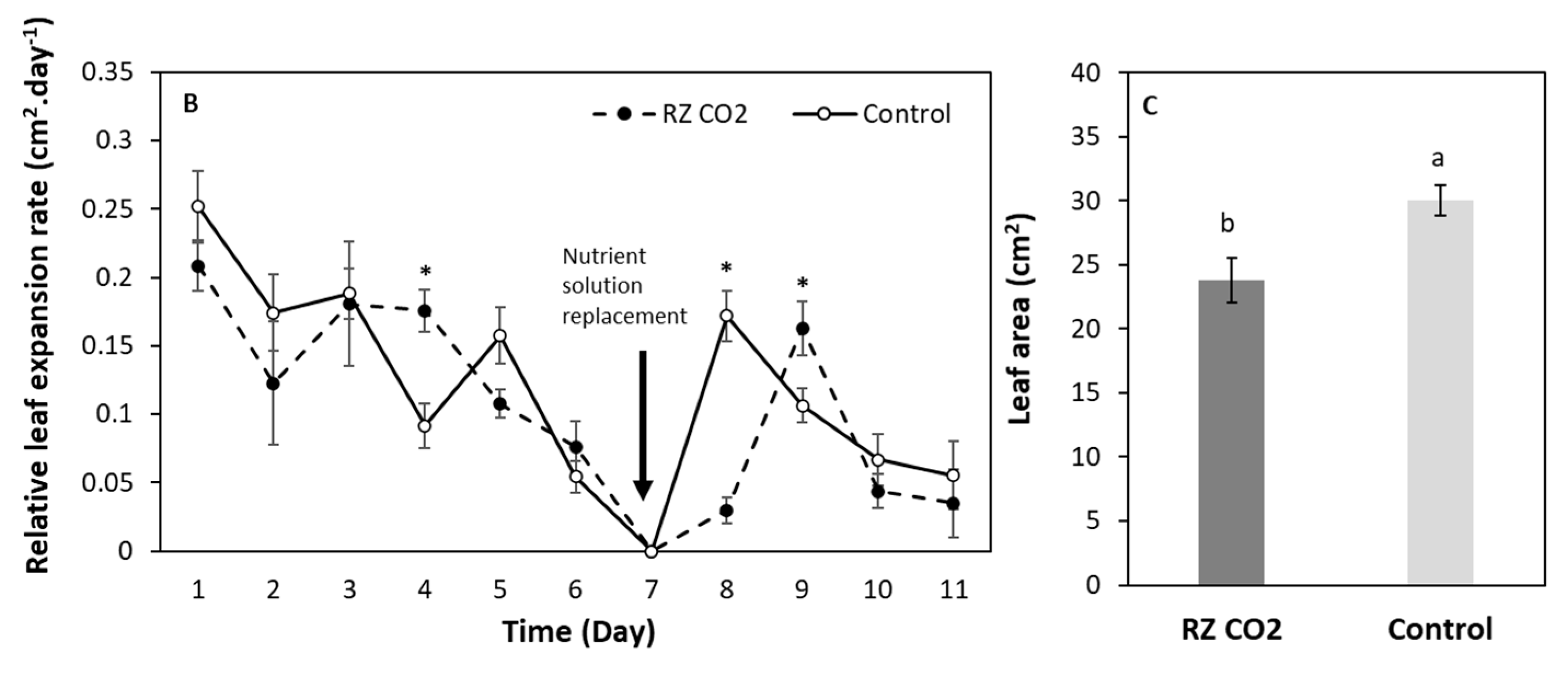 Agronomy 10 00665 g003b