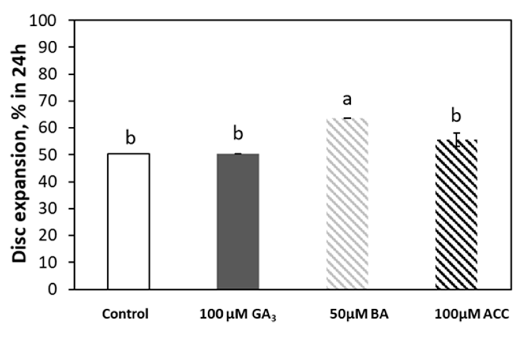 Agronomy 10 00665 g006