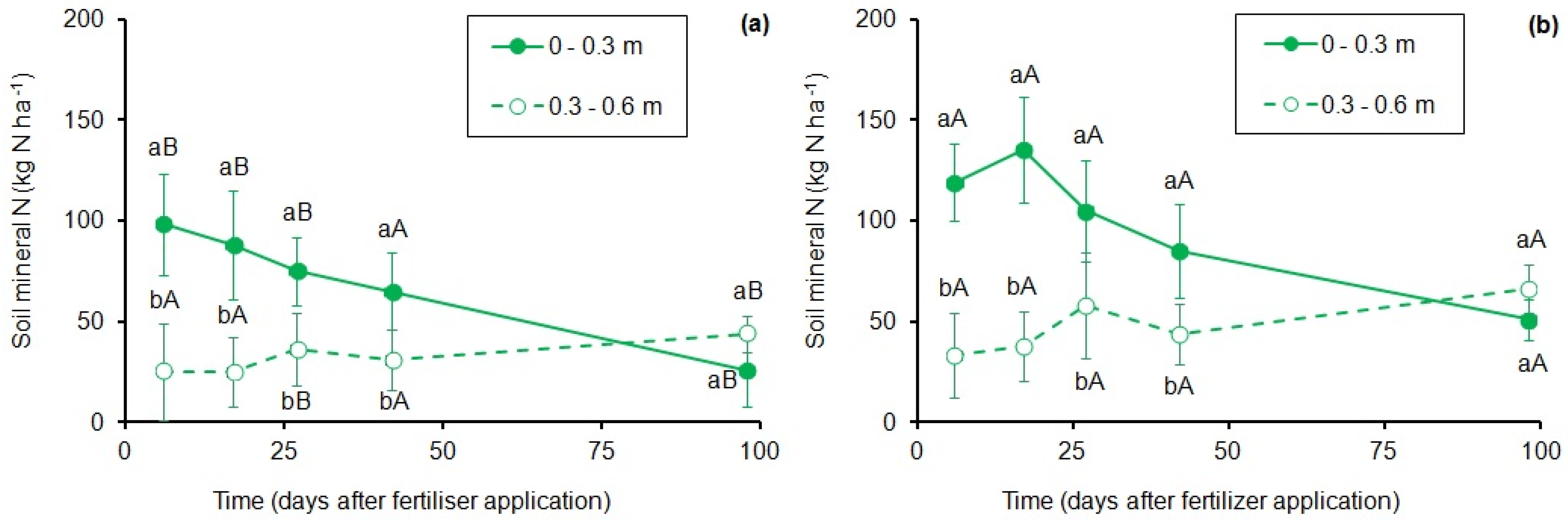 Agronomy 10 00666 g003