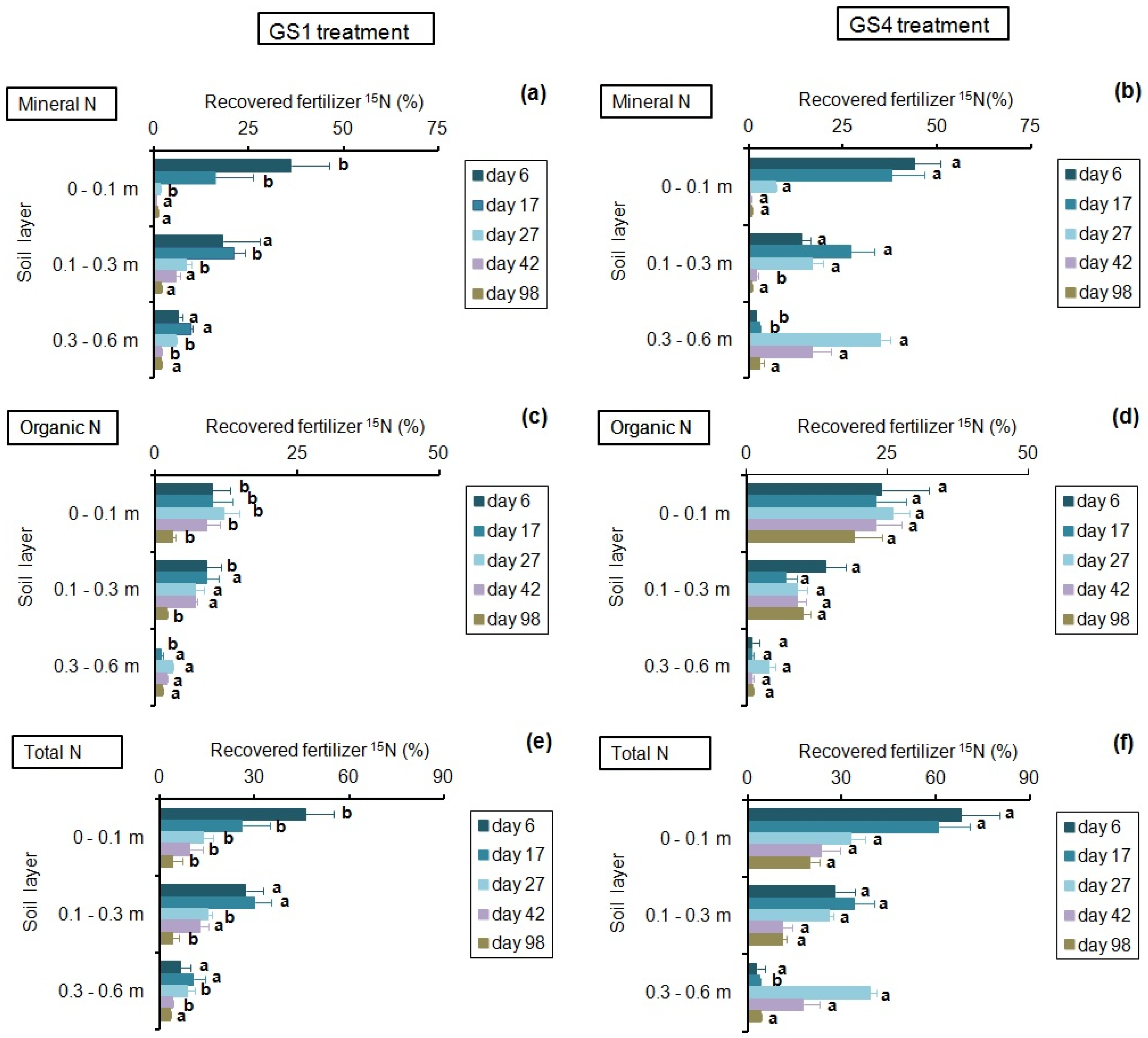 Agronomy 10 00666 g004