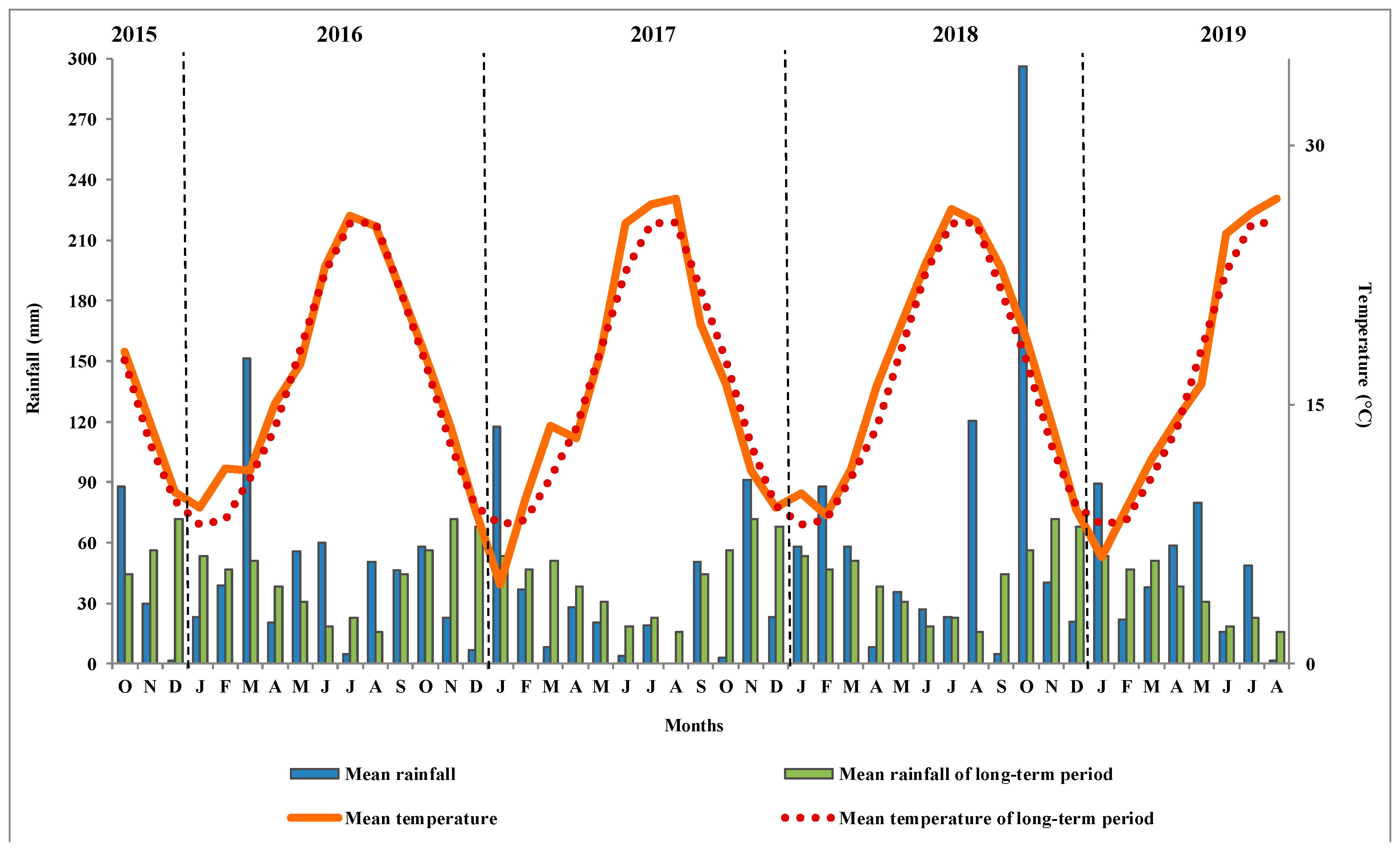 Agronomy 10 00667 g001