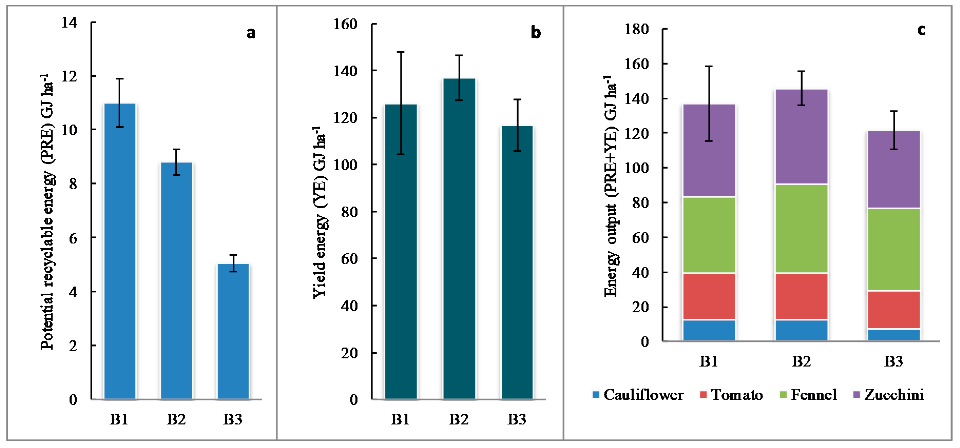 Agronomy 10 00667 g003
