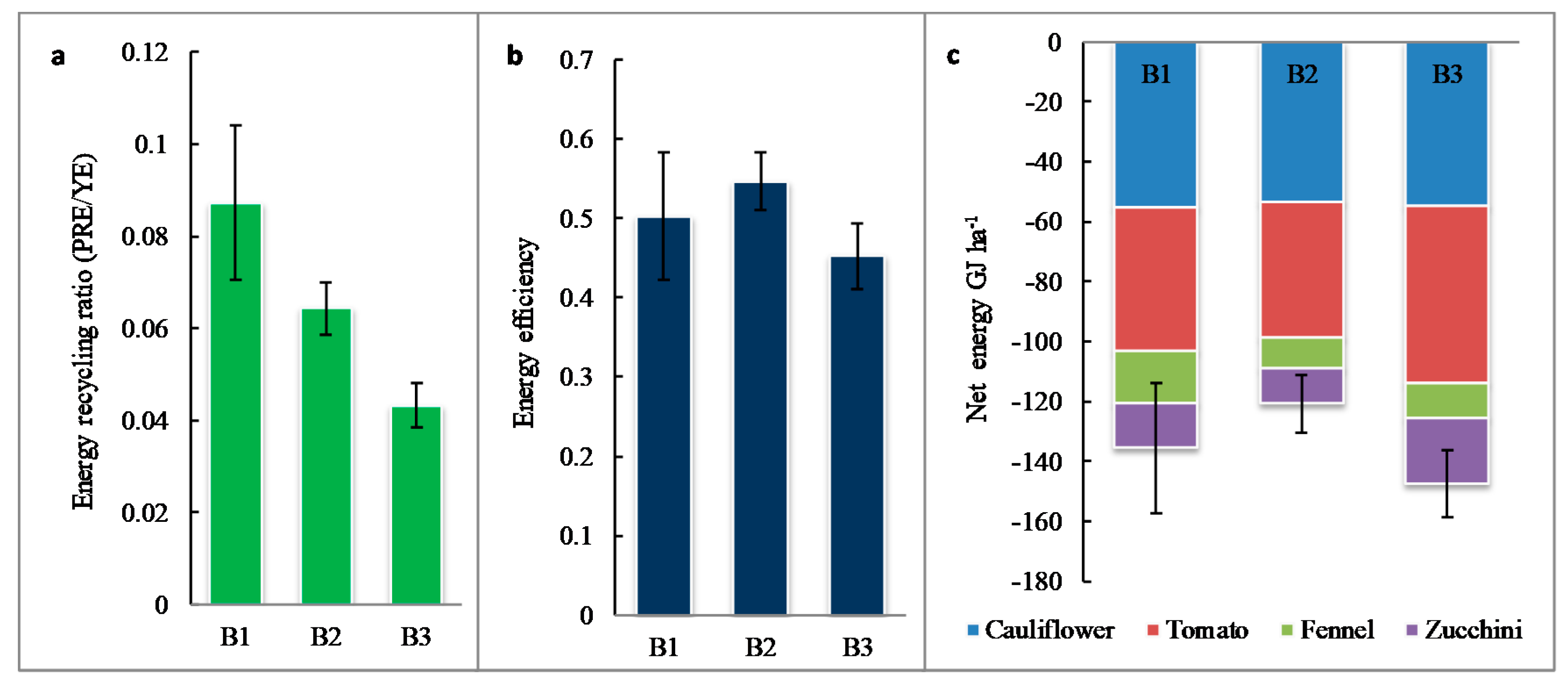 Agronomy 10 00667 g004