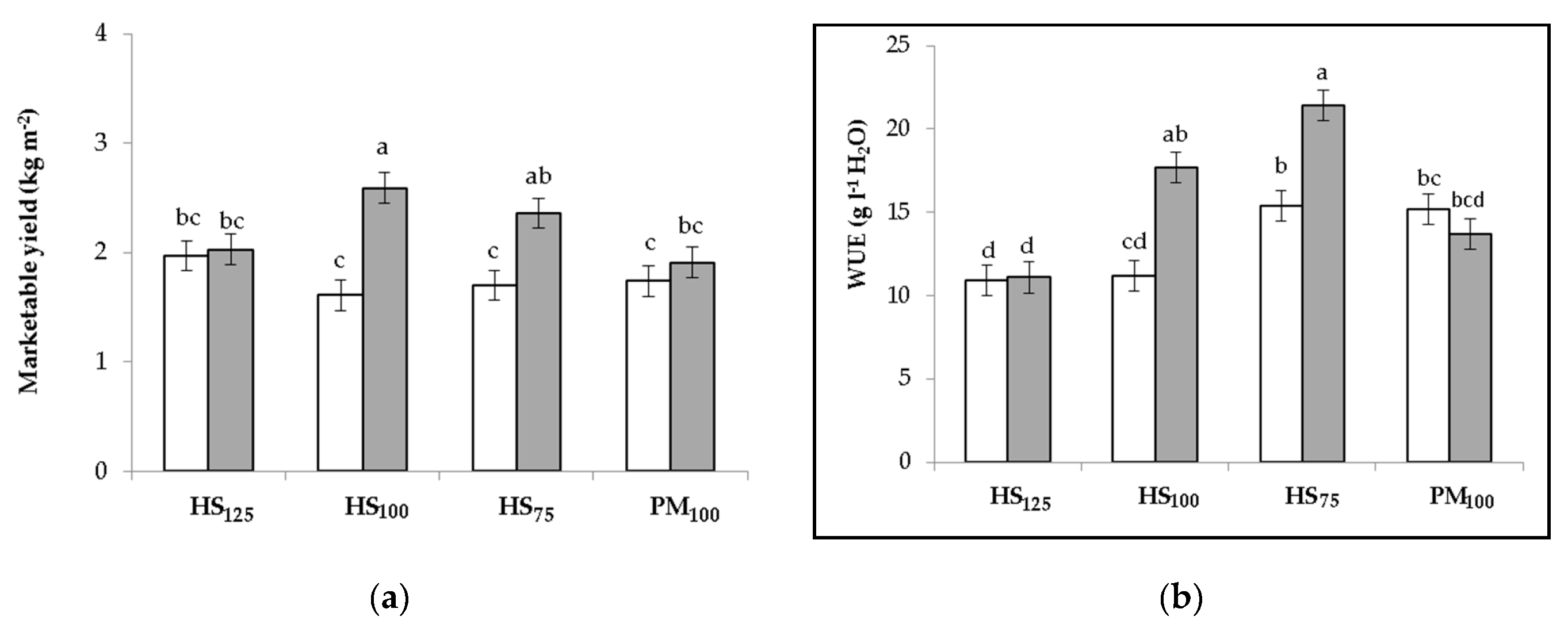 Agronomy 10 00668 g002