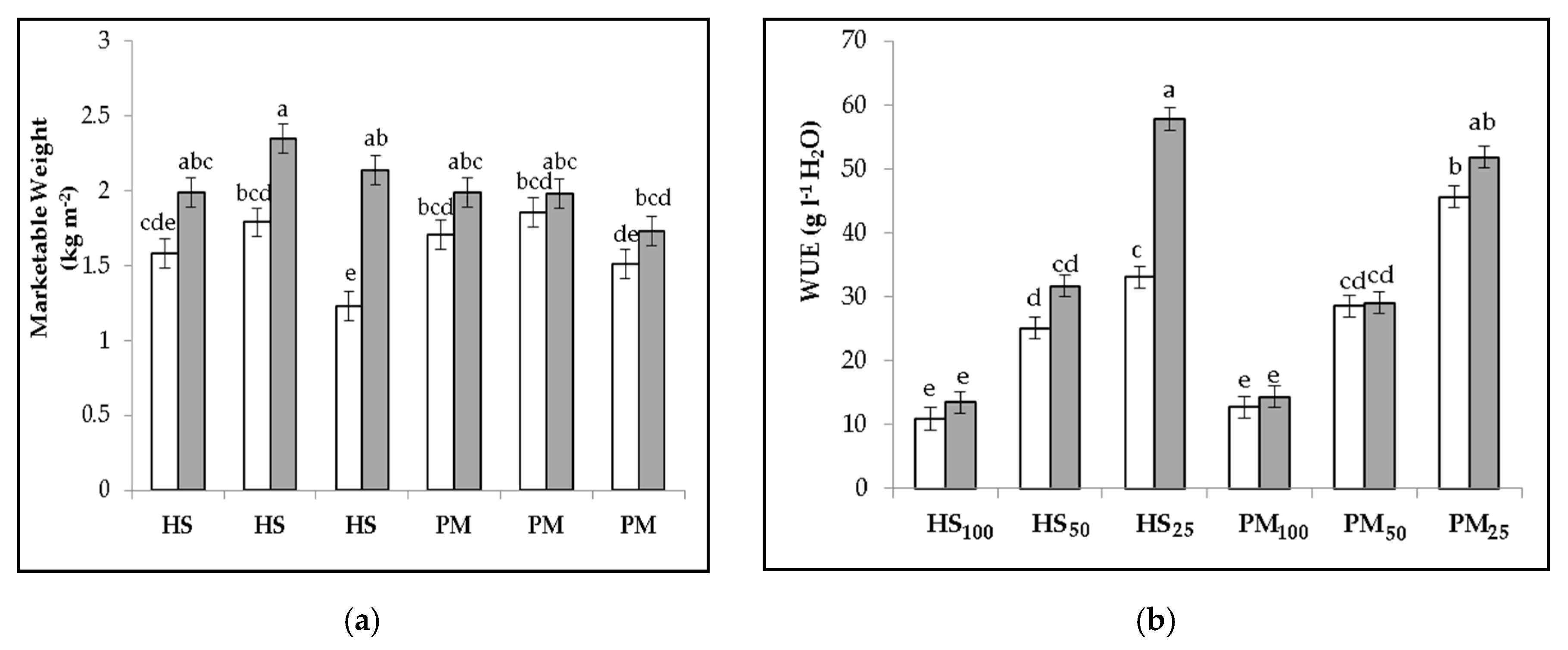 Agronomy 10 00668 g003
