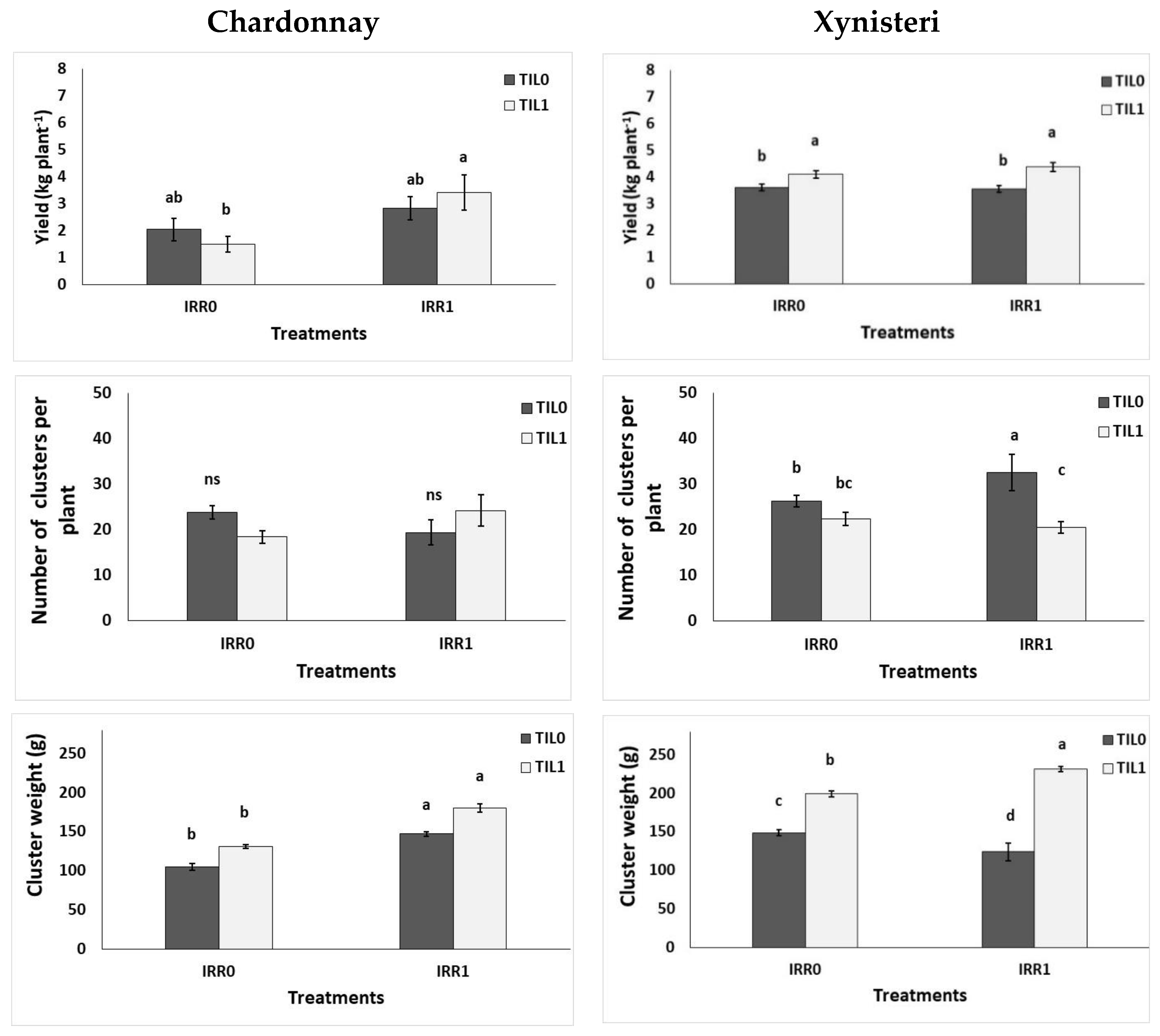 Agronomy 10 00670 g001