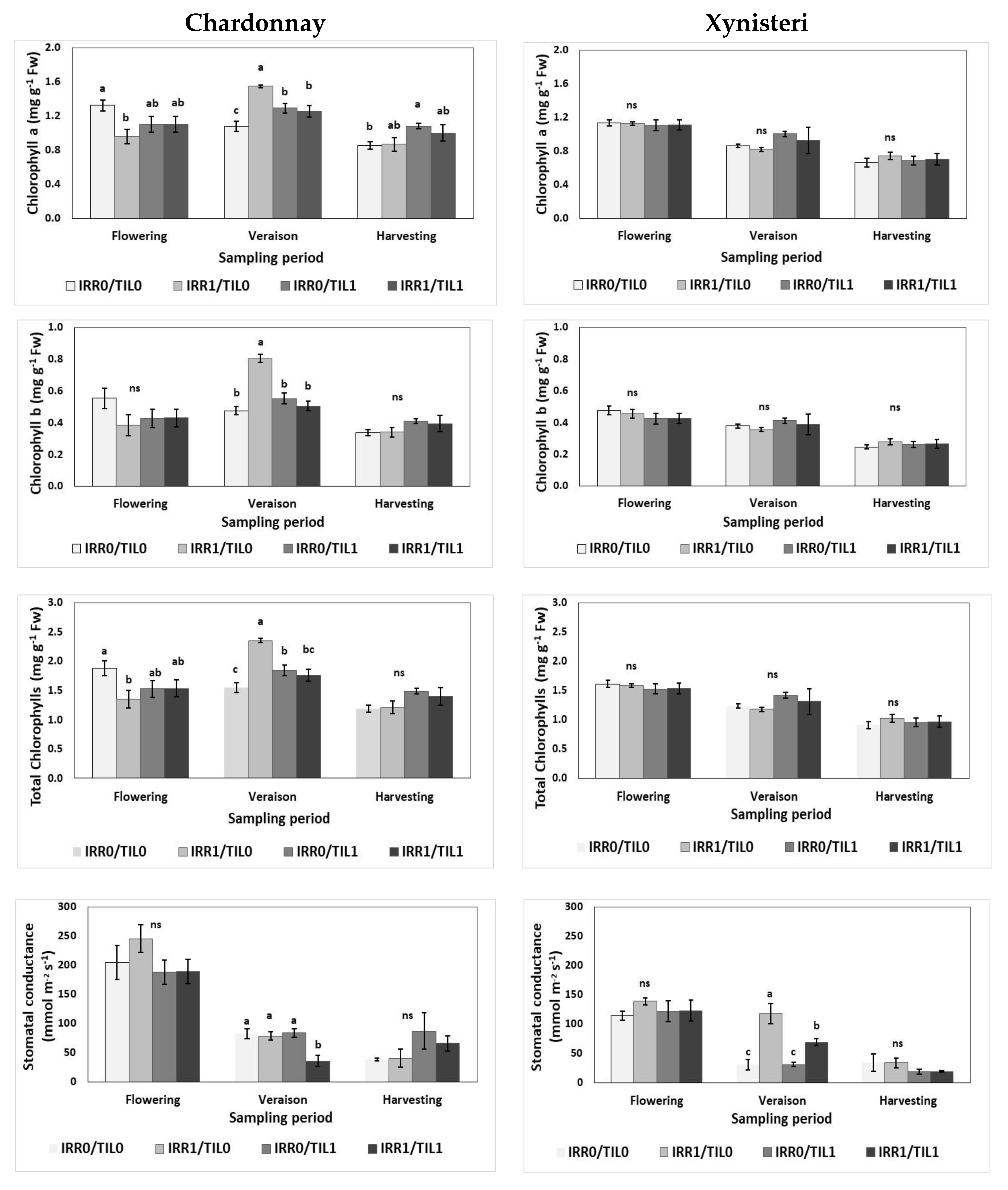 Agronomy 10 00670 g002