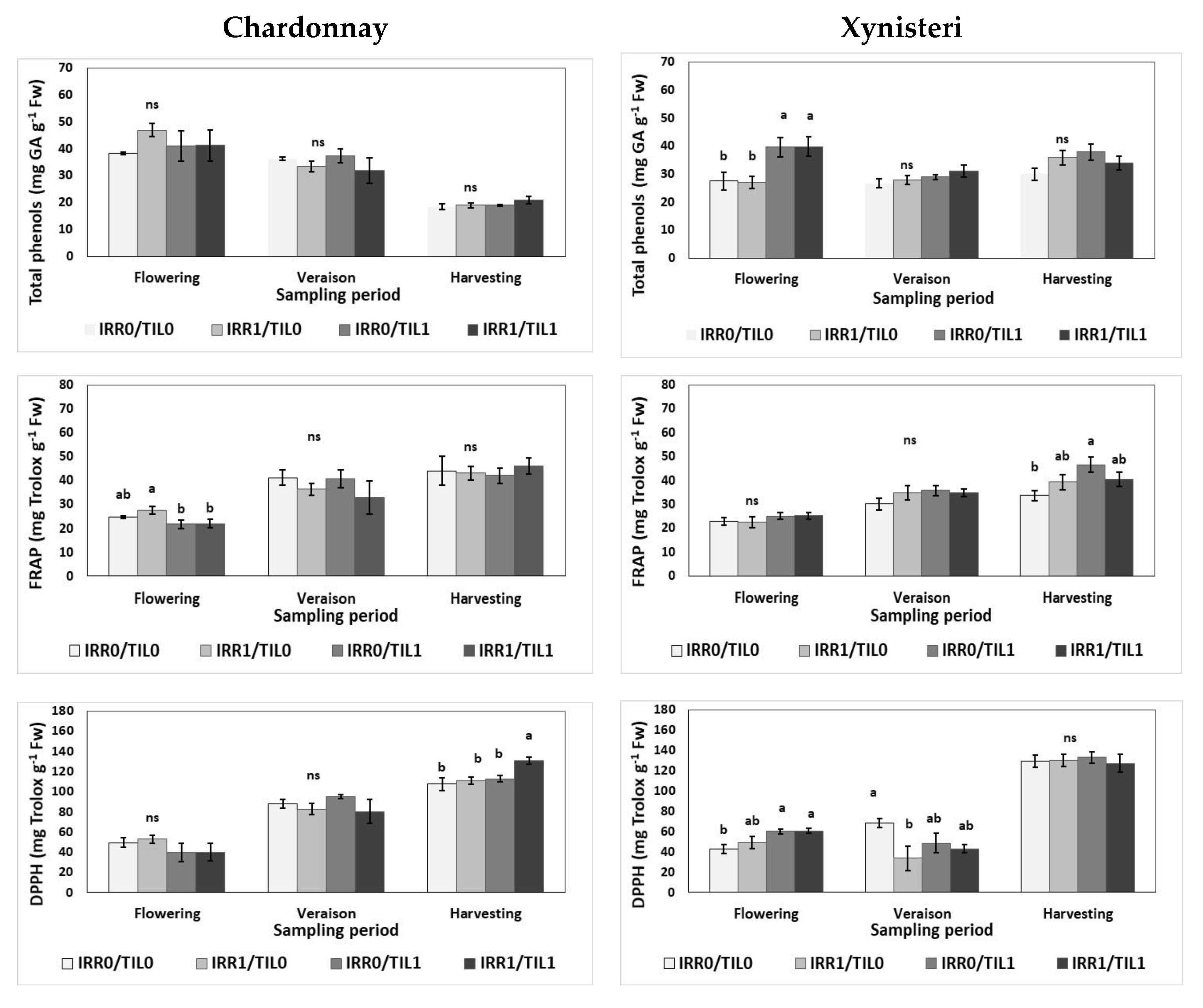 Agronomy 10 00670 g003