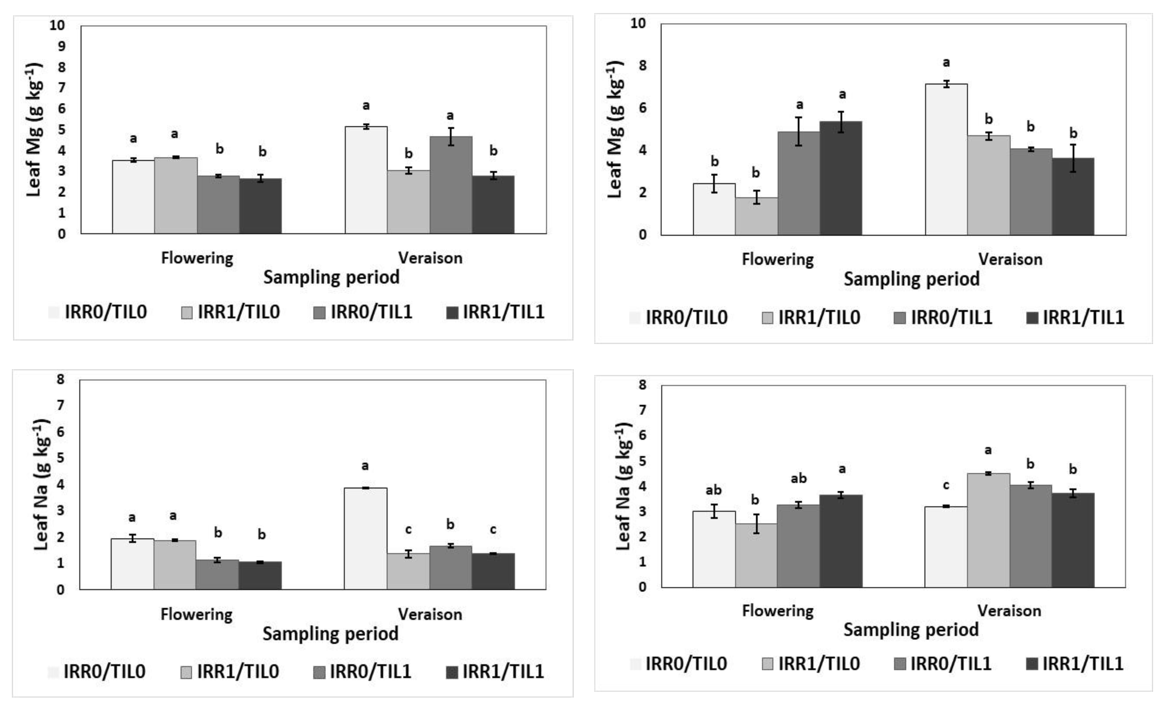 Agronomy 10 00670 g004b