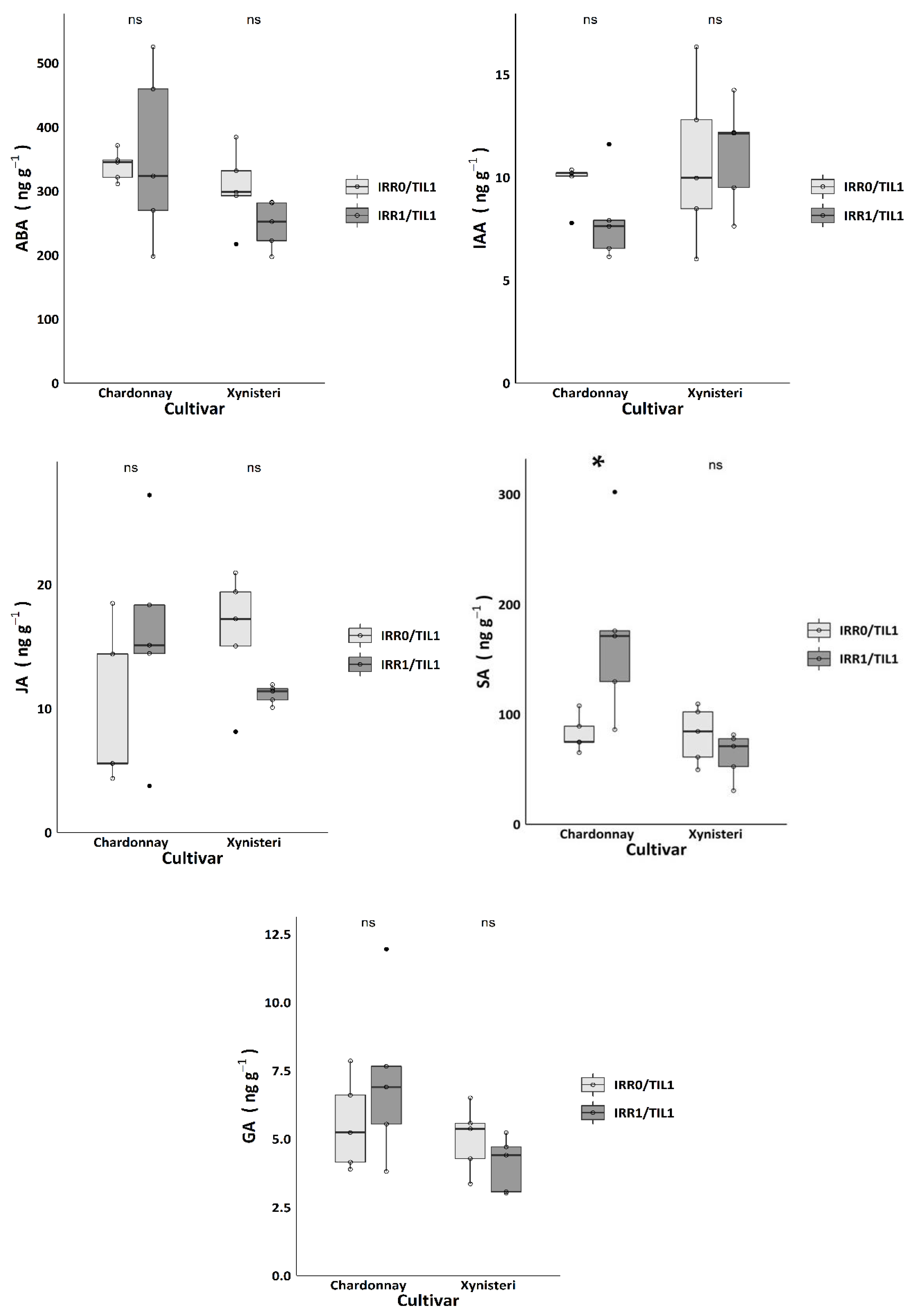 Agronomy 10 00670 g005