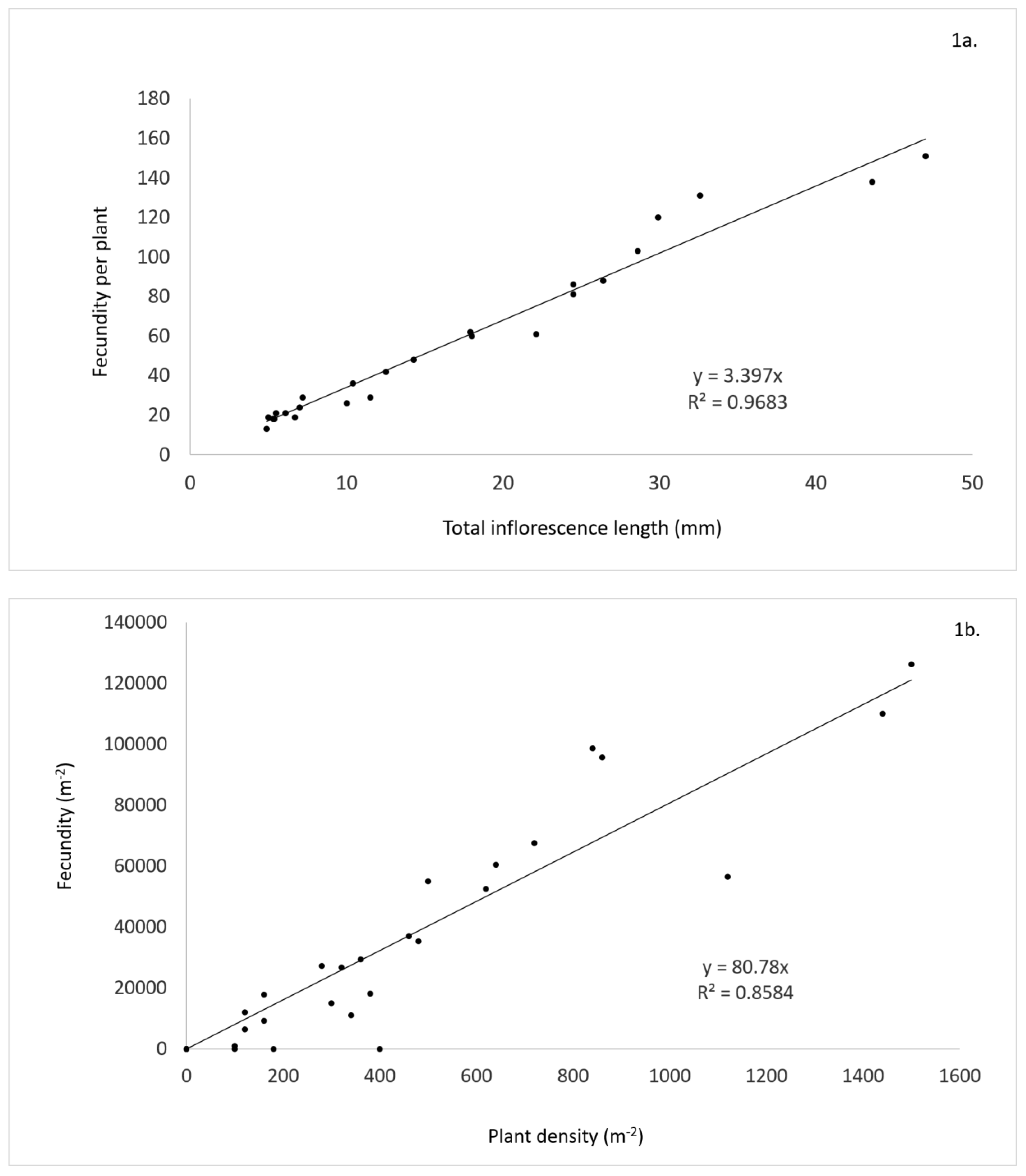 Agronomy 10 00671 g001 Agronomy 10 00671 g001