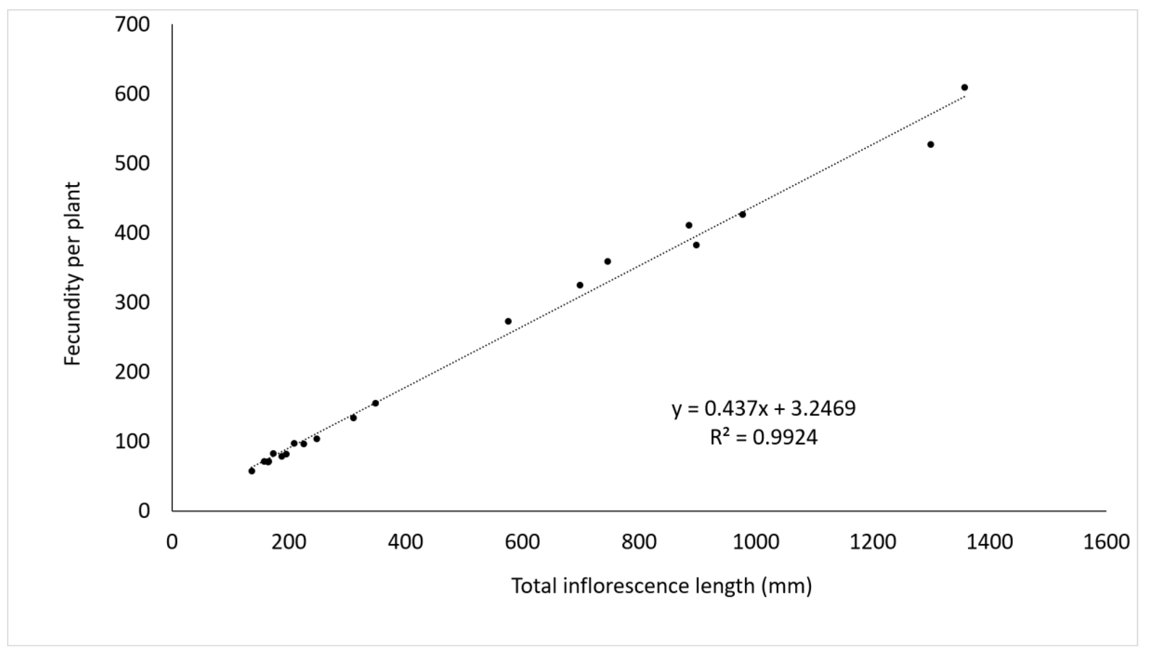 Agronomy 10 00671 g002 Agronomy 10 00671 g002