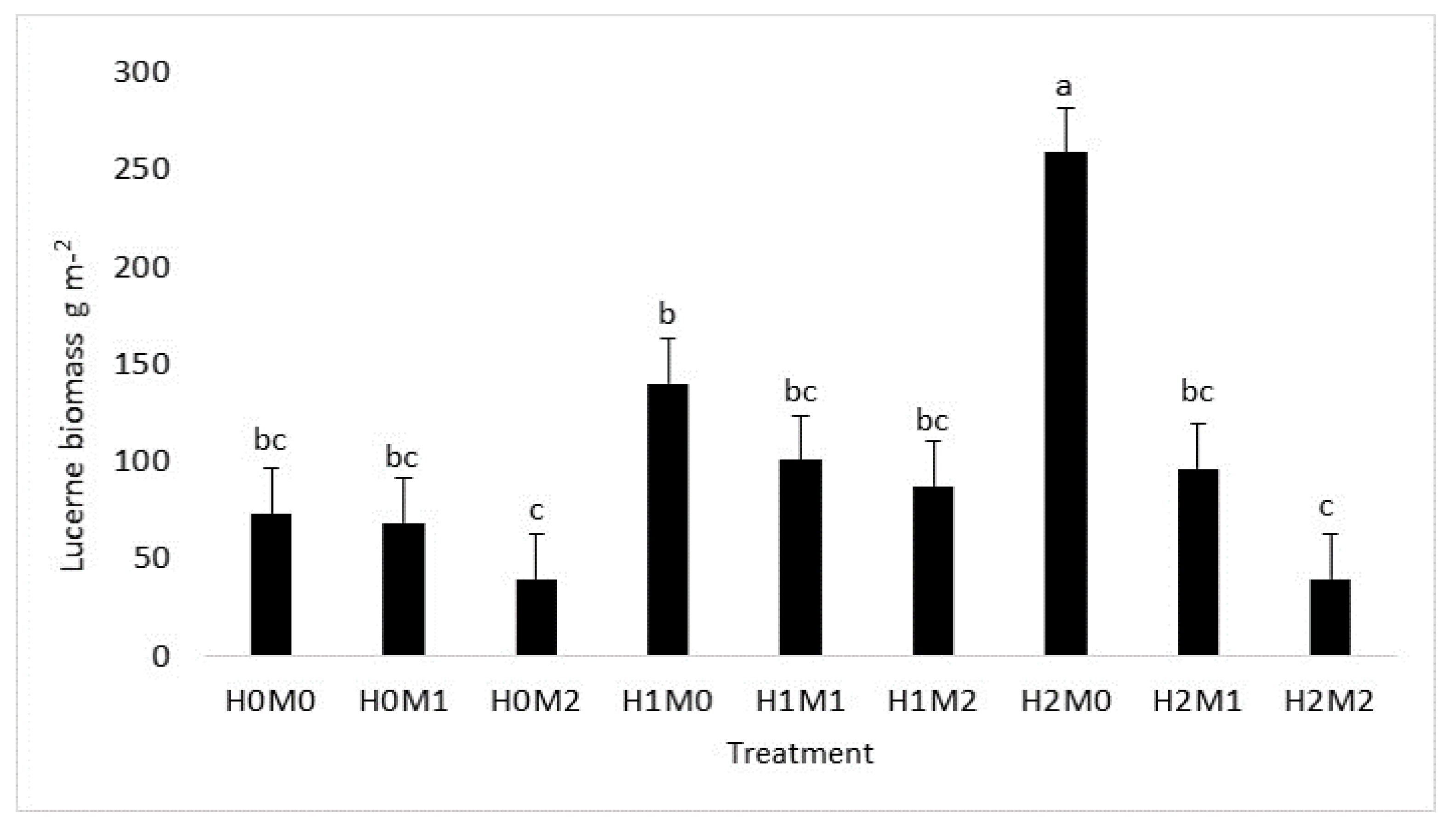 Agronomy 10 00671 g004 Agronomy 10 00671 g004