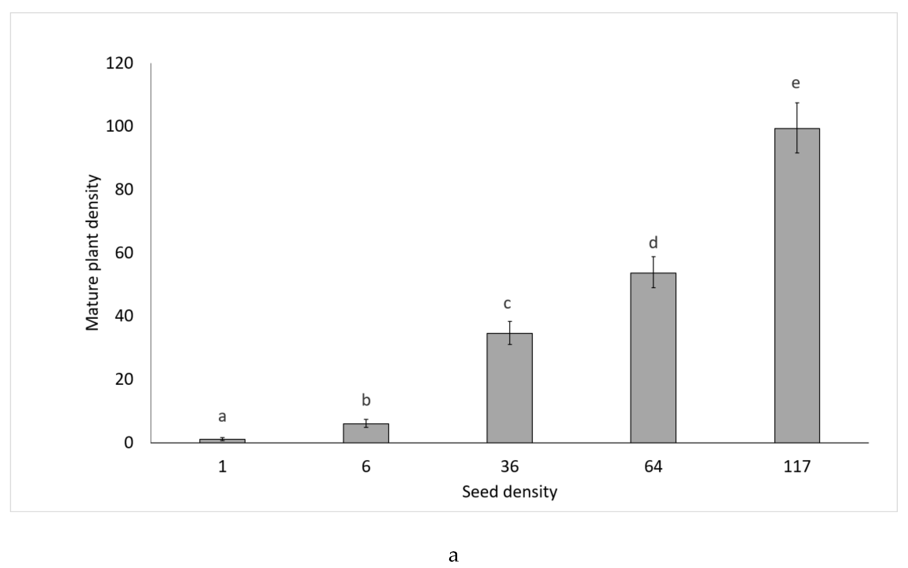 Agronomy 10 00671 g006a Agronomy 10 00671 g006a