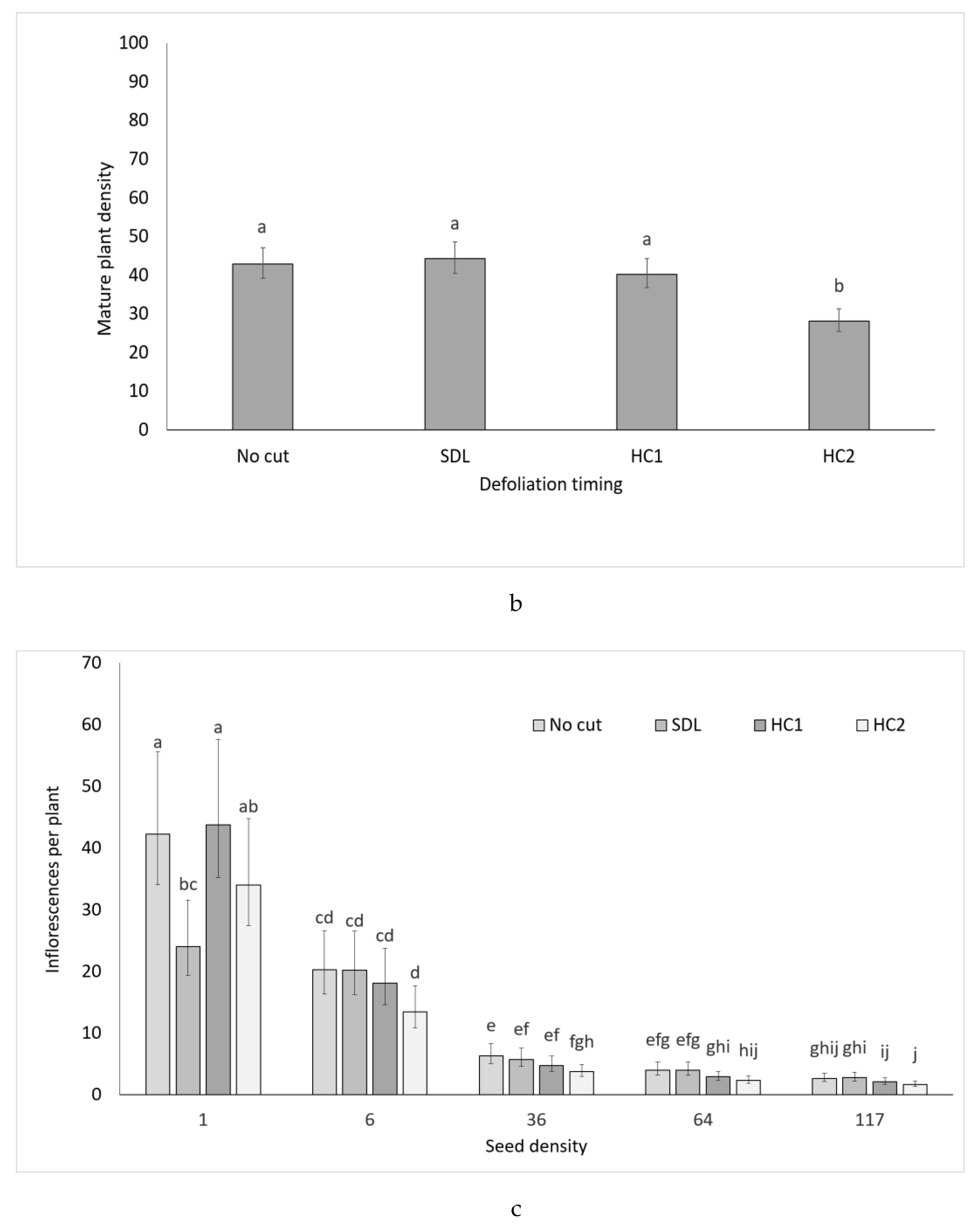 Agronomy 10 00671 g006b Agronomy 10 00671 g006b