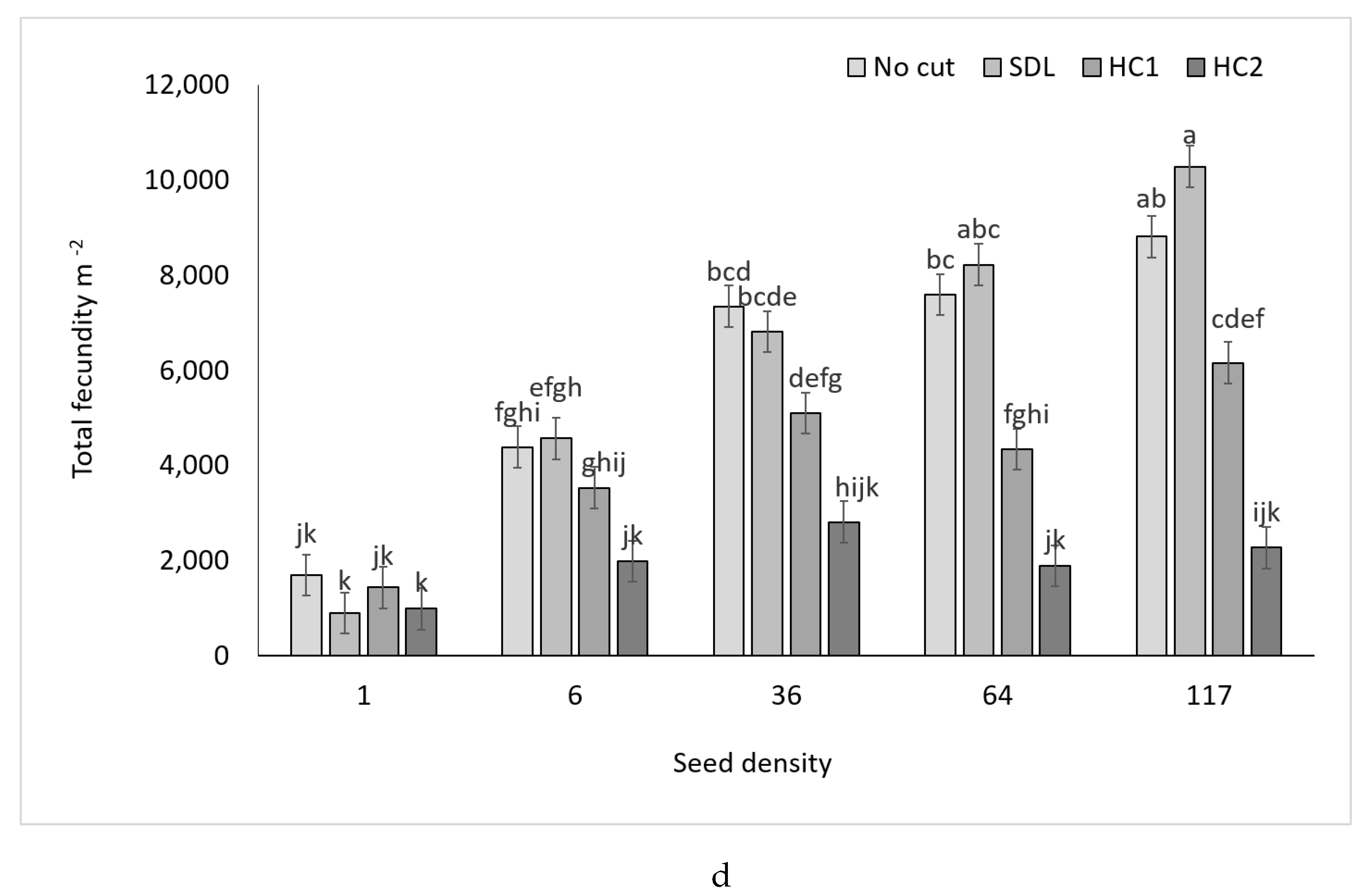 Agronomy 10 00671 g006c Agronomy 10 00671 g006c