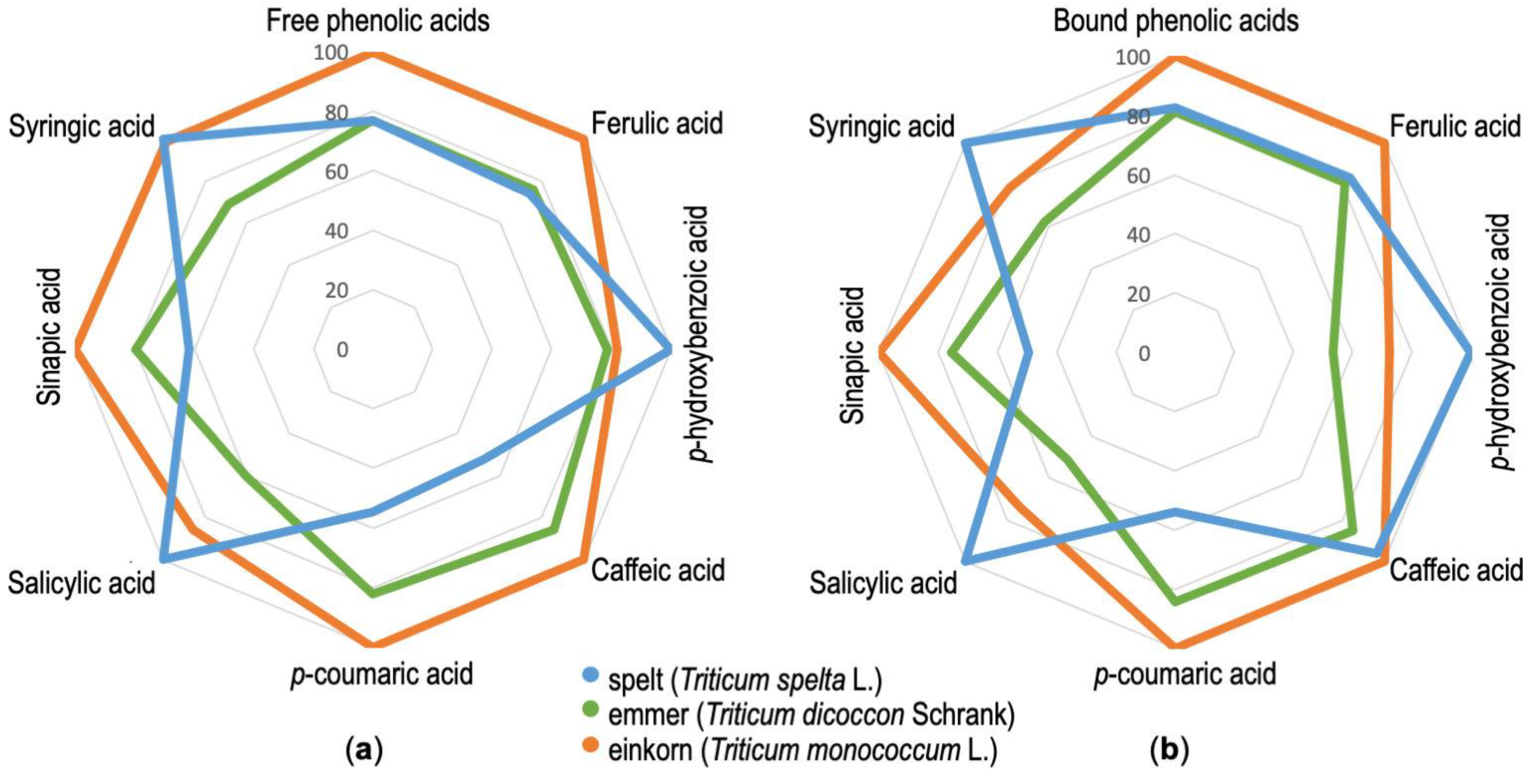 Agronomy 10 00673 g001 Agronomy 10 00673 g001