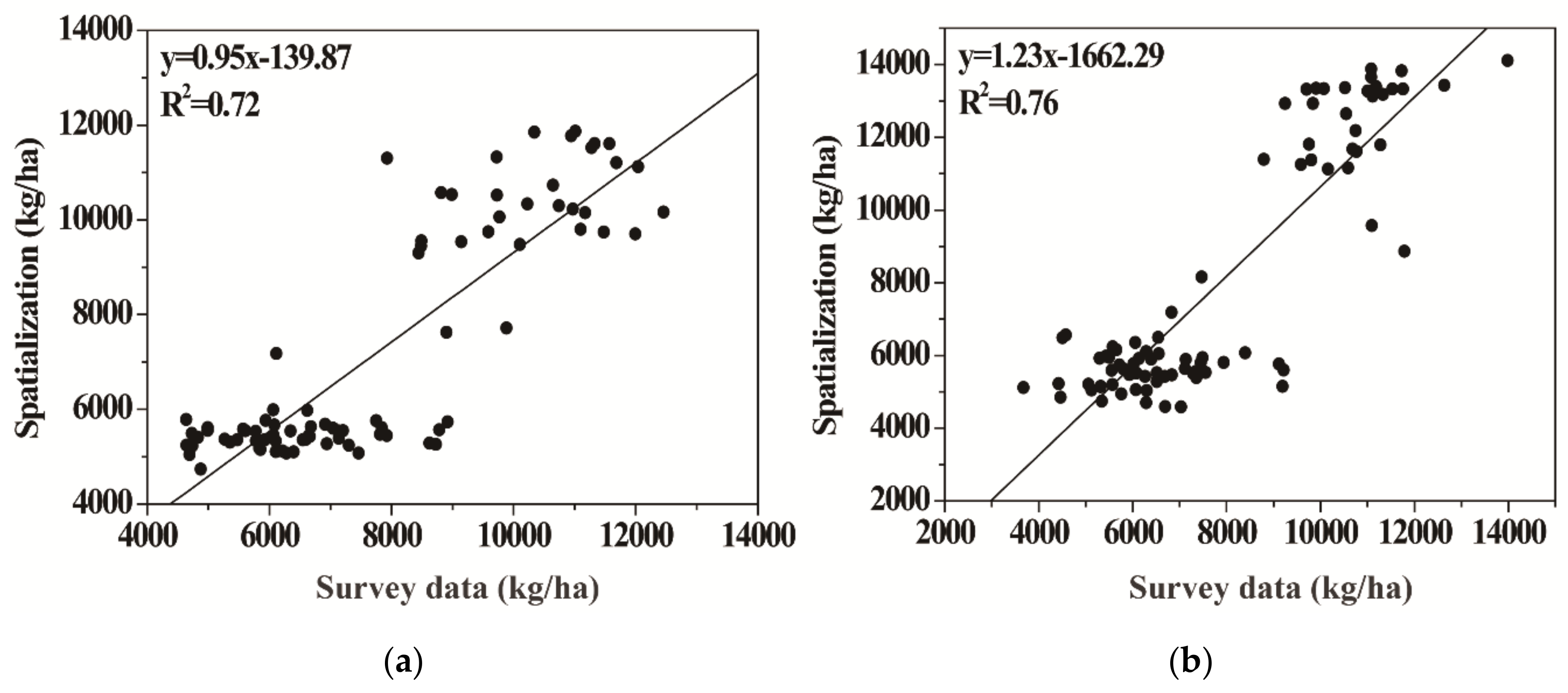 Agronomy 10 00675 g007 Agronomy 10 00675 g007