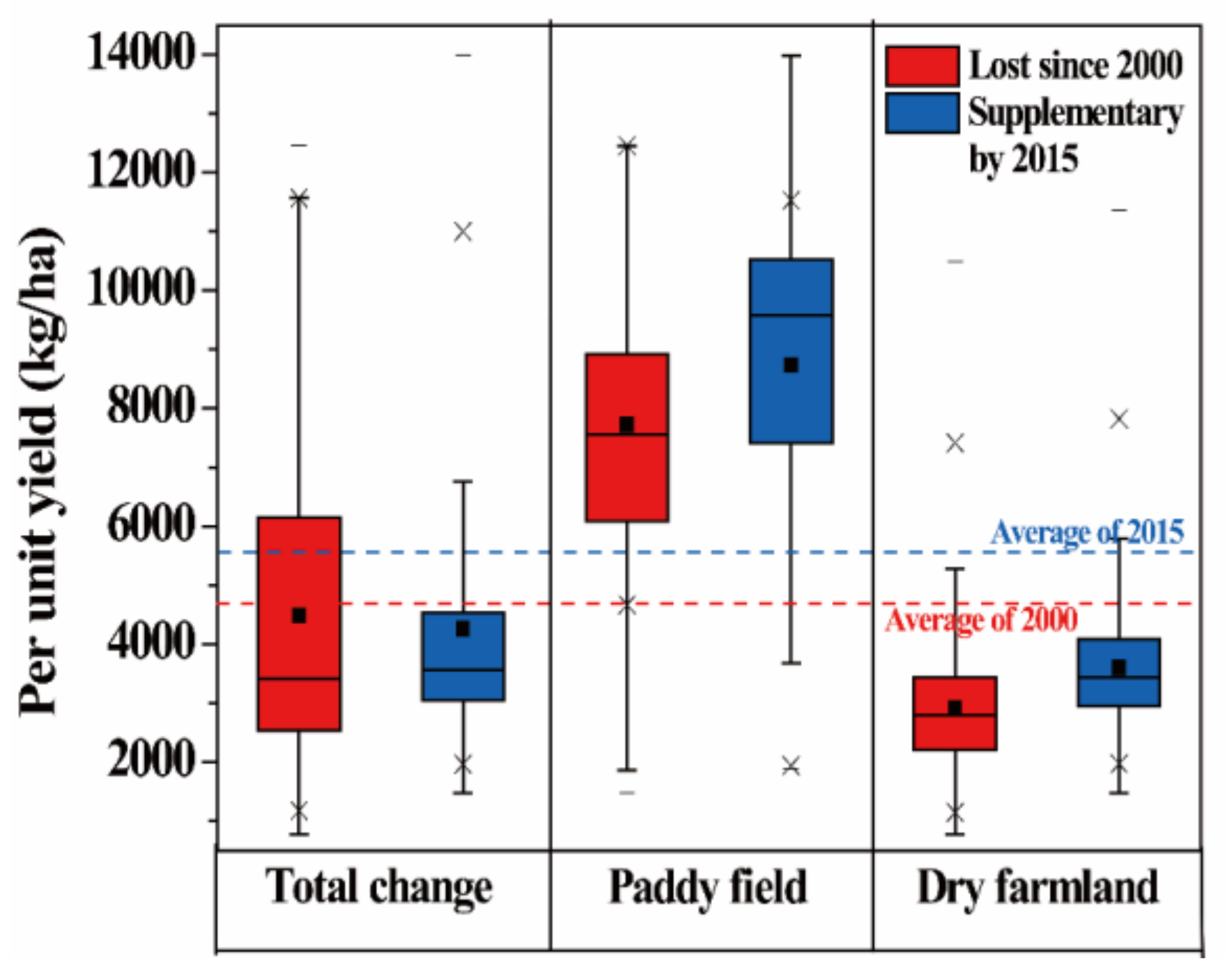 Agronomy 10 00675 g011 Agronomy 10 00675 g011