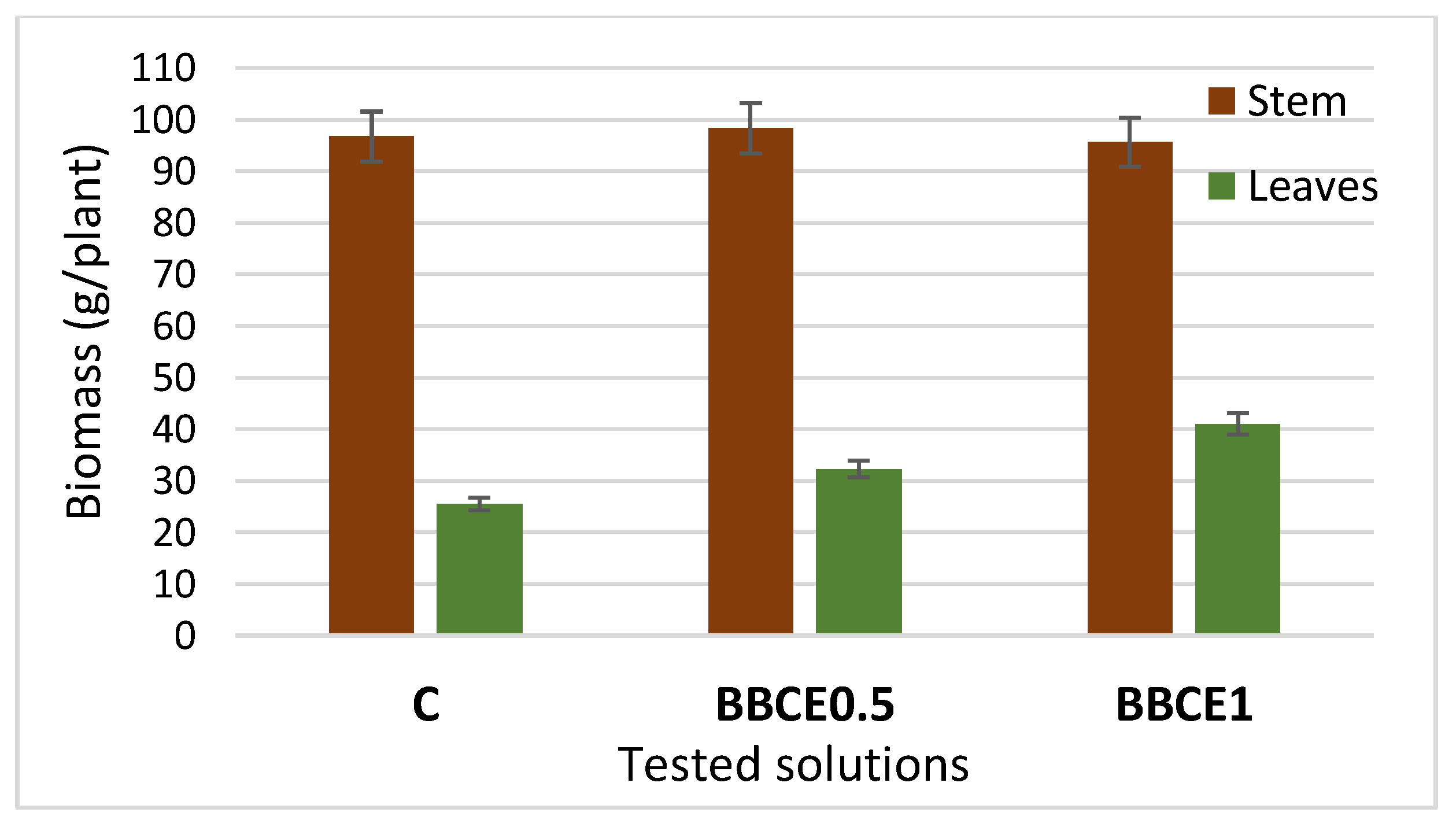 Agronomy 10 00676 g002