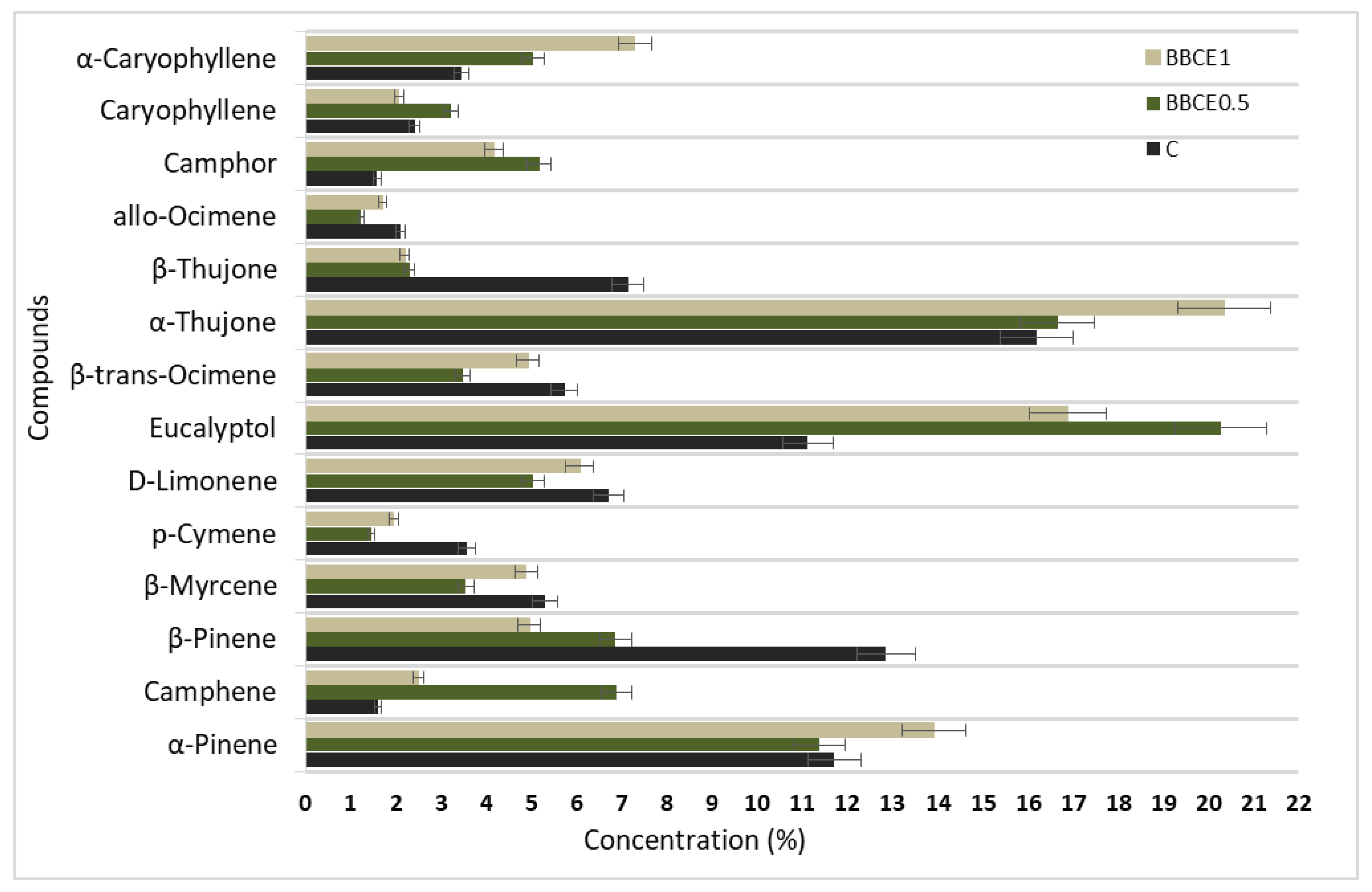 Agronomy 10 00676 g005