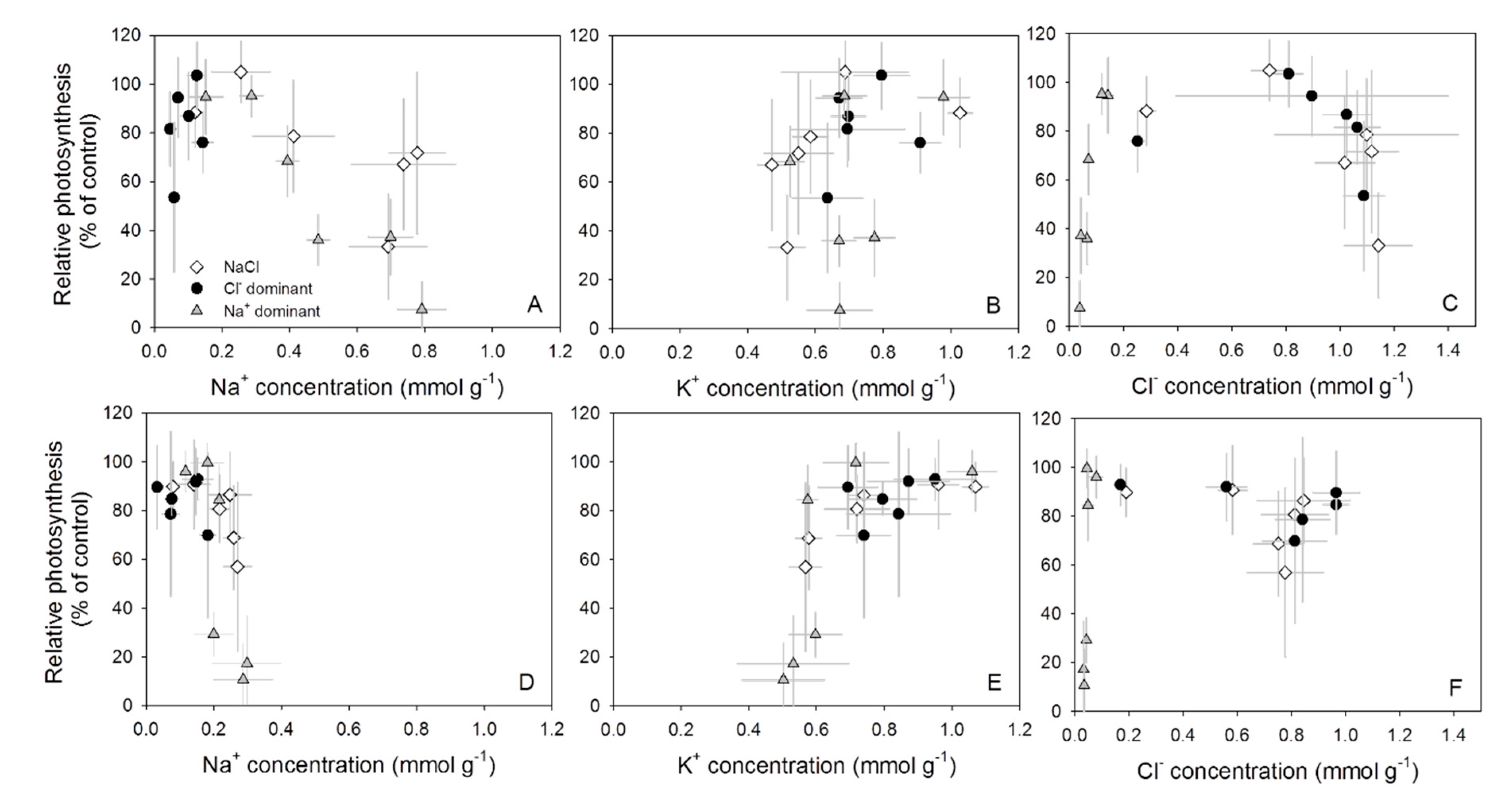 Agronomy 10 00677 g003 Agronomy 10 00677 g003