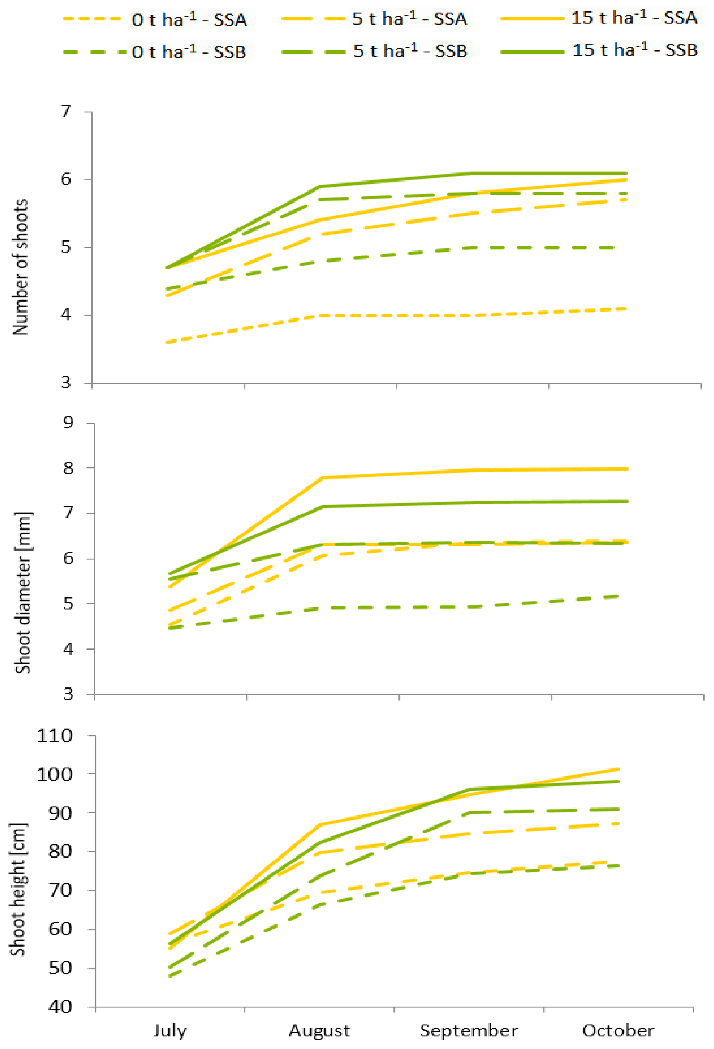 Agronomy 10 00678 g002
