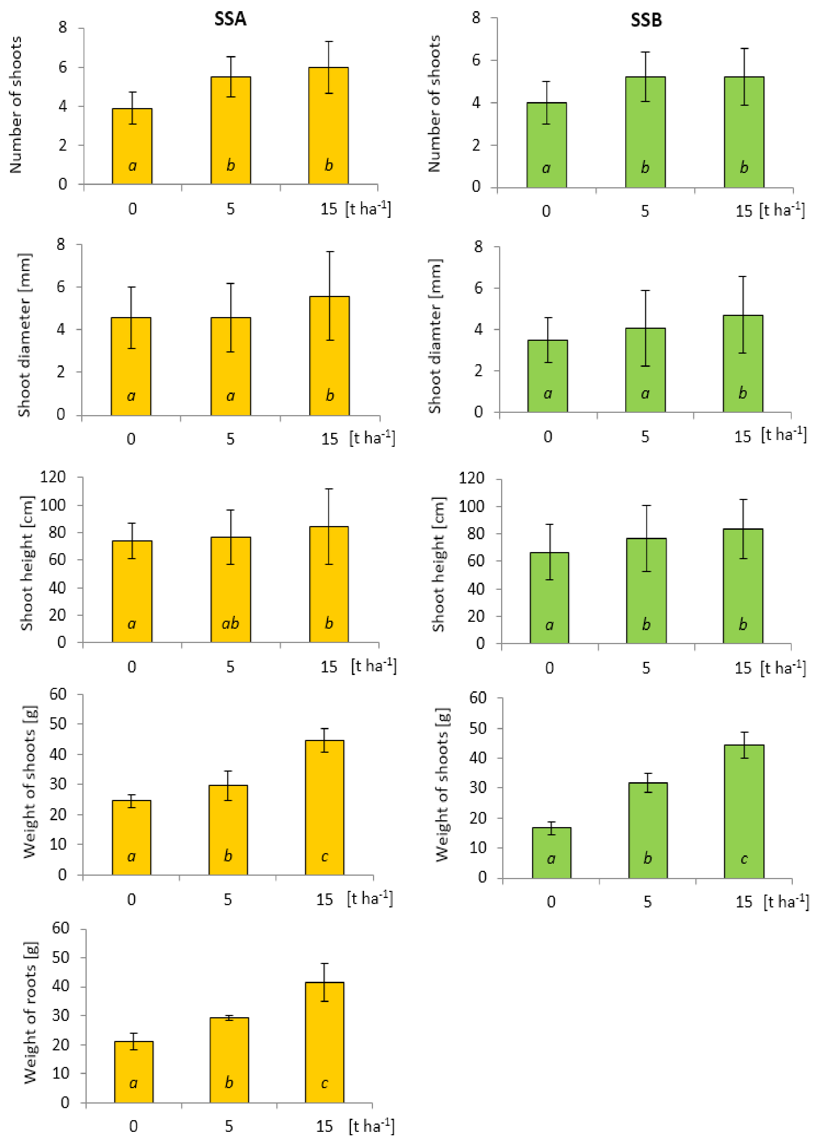 Agronomy 10 00678 g003