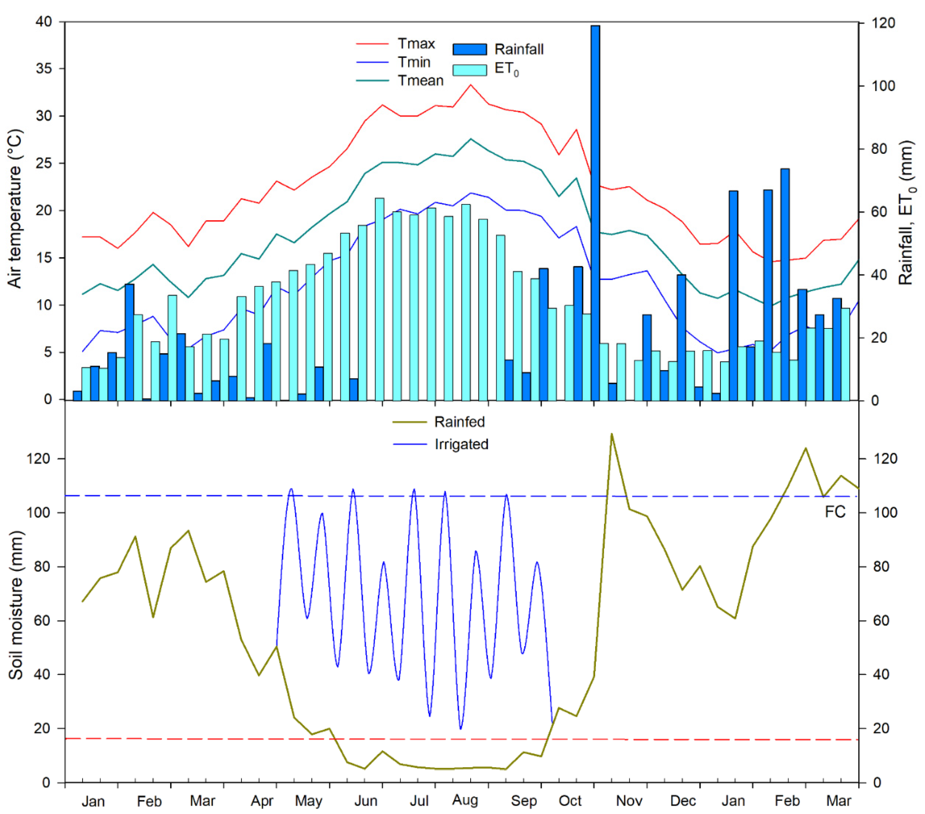 Agronomy 10 00679 g001 Agronomy 10 00679 g001