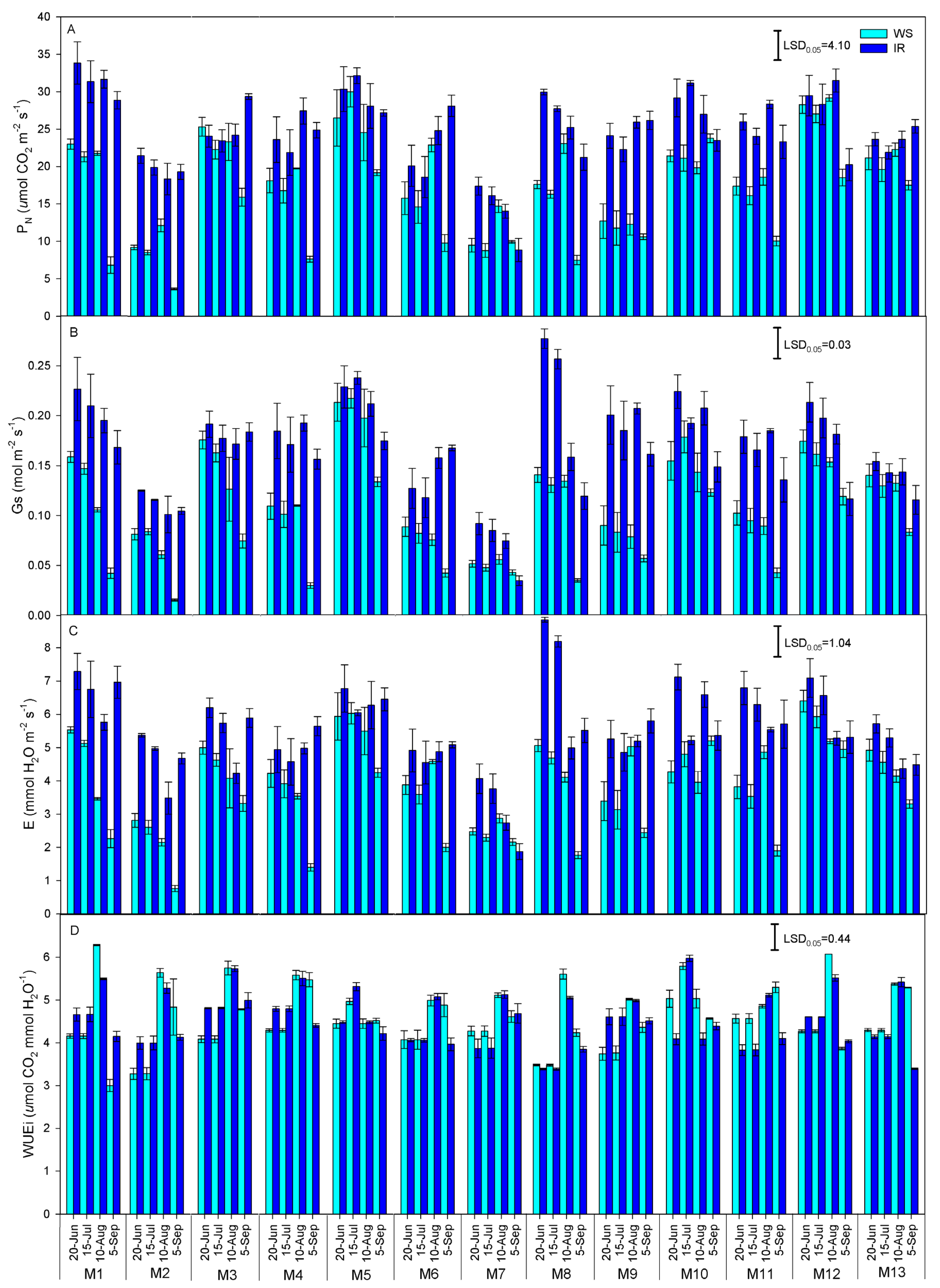 Agronomy 10 00679 g003 Agronomy 10 00679 g003