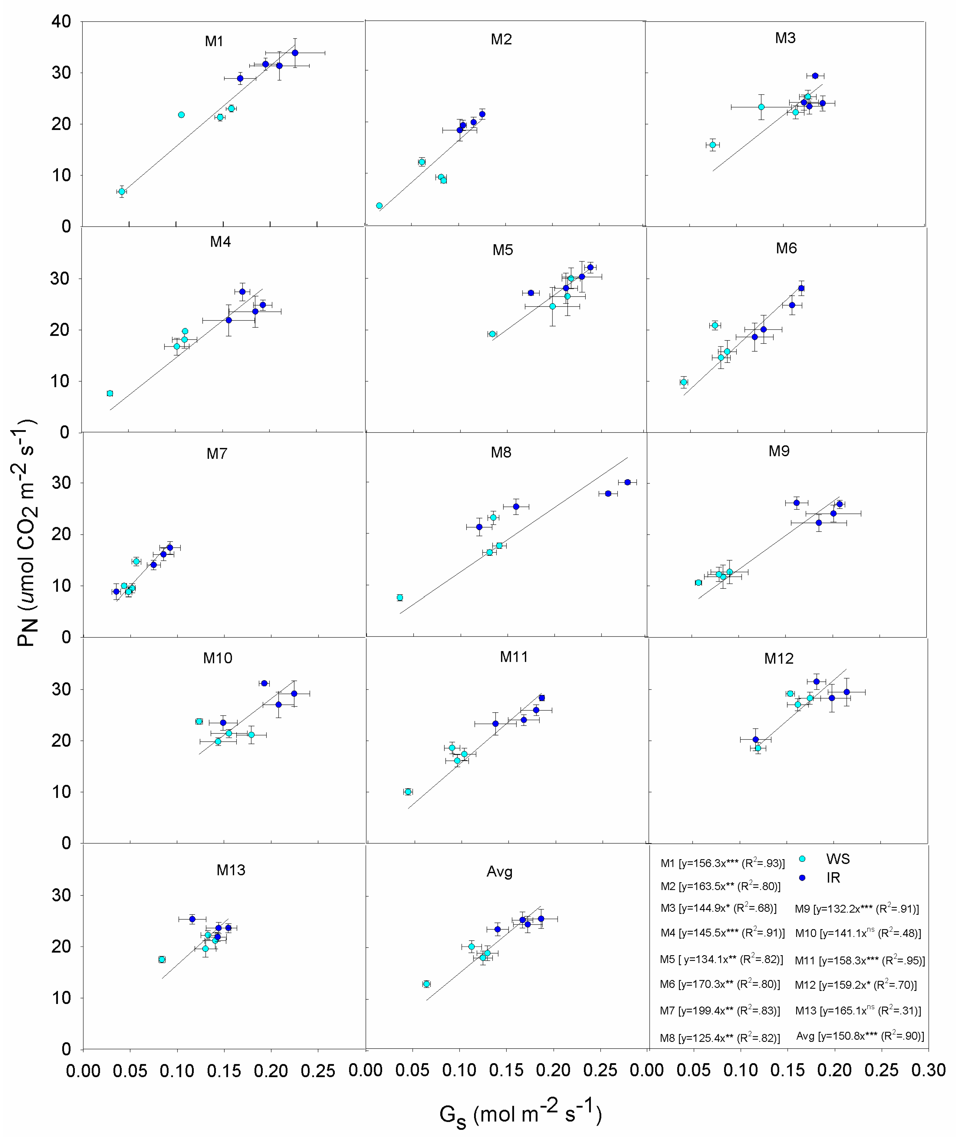 Agronomy 10 00679 g004 Agronomy 10 00679 g004