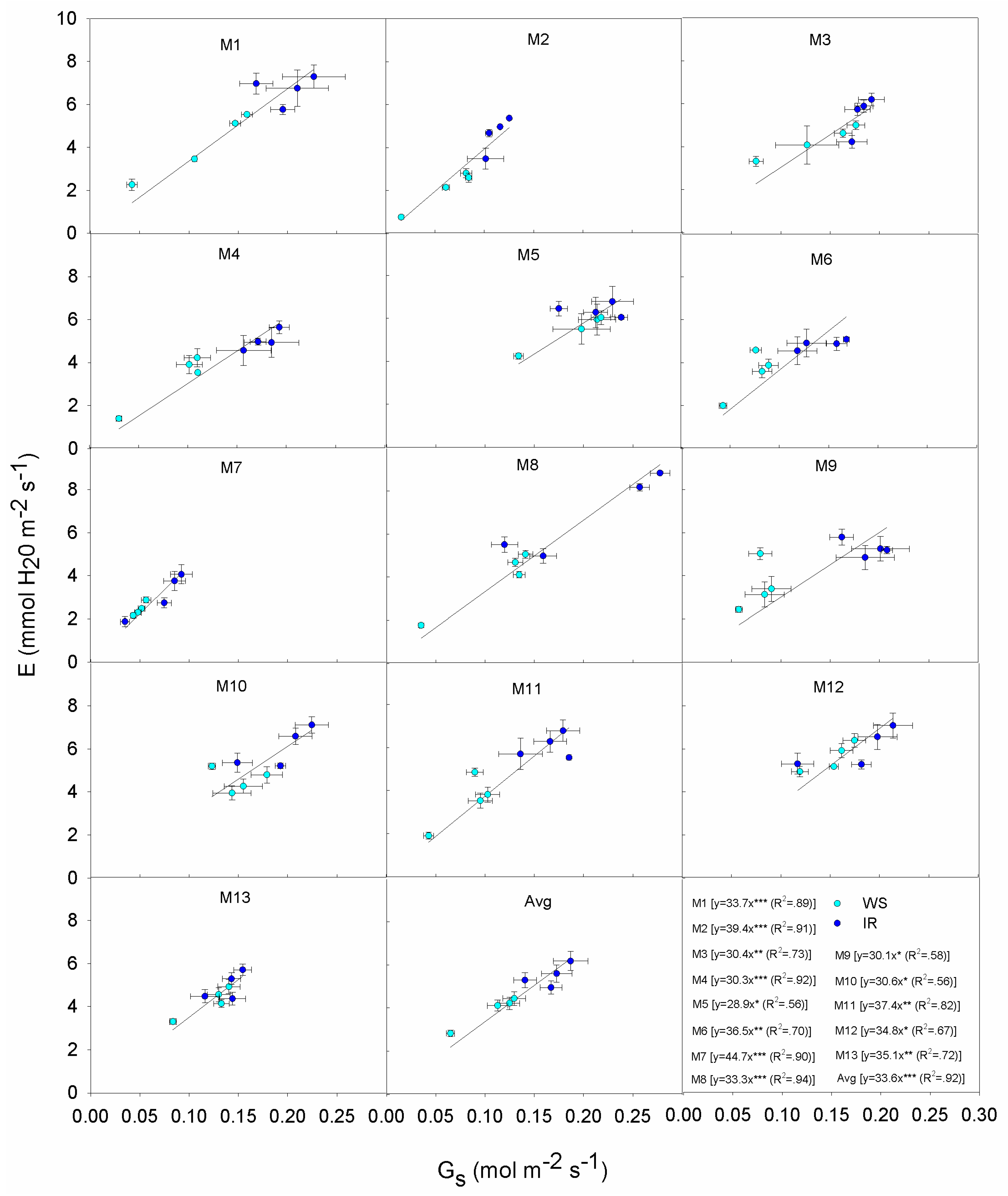 Agronomy 10 00679 g005 Agronomy 10 00679 g005