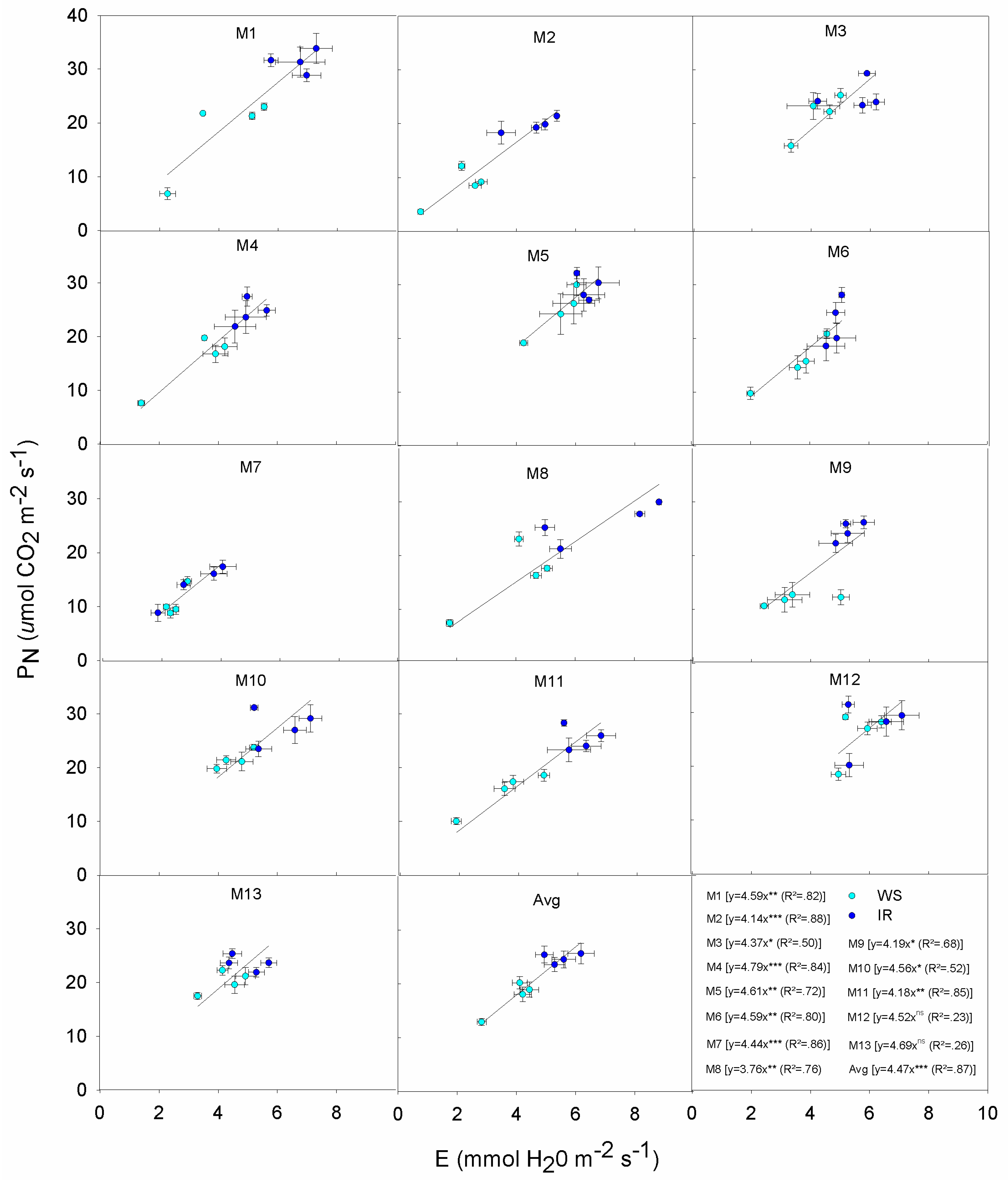 Agronomy 10 00679 g006 Agronomy 10 00679 g006