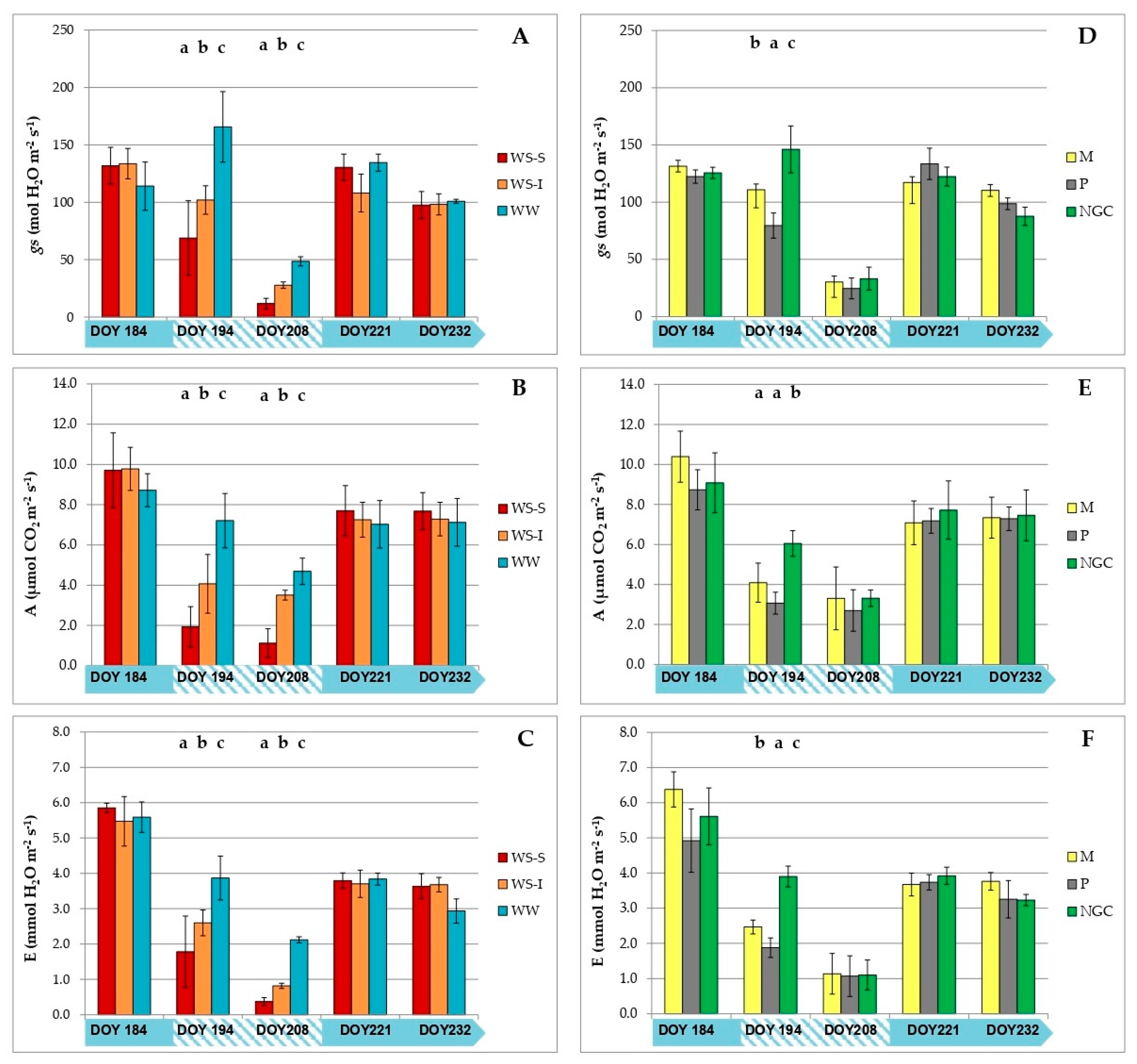 Agronomy 10 00680 g003 Agronomy 10 00680 g003