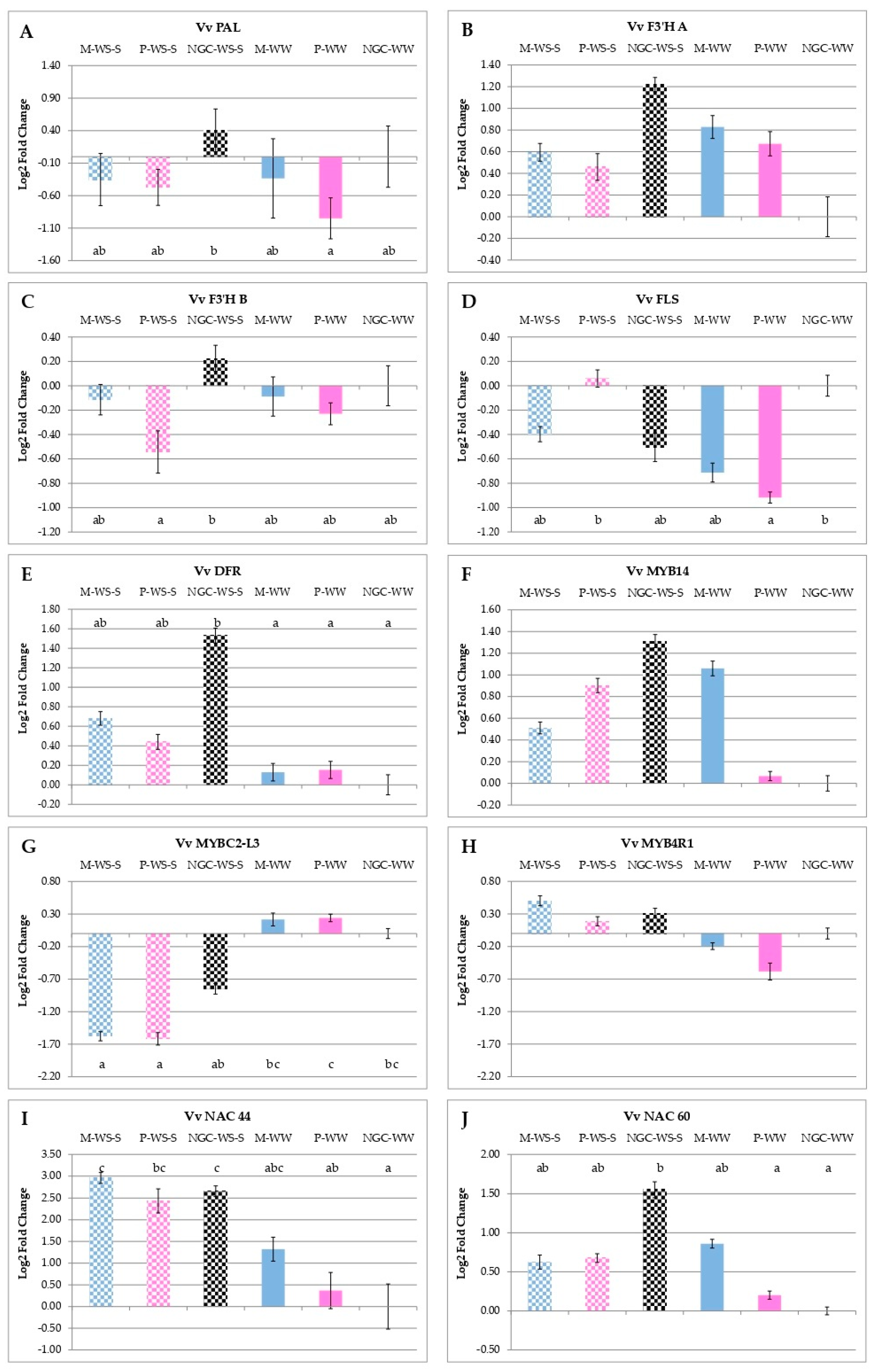 Agronomy 10 00680 g005 Agronomy 10 00680 g005