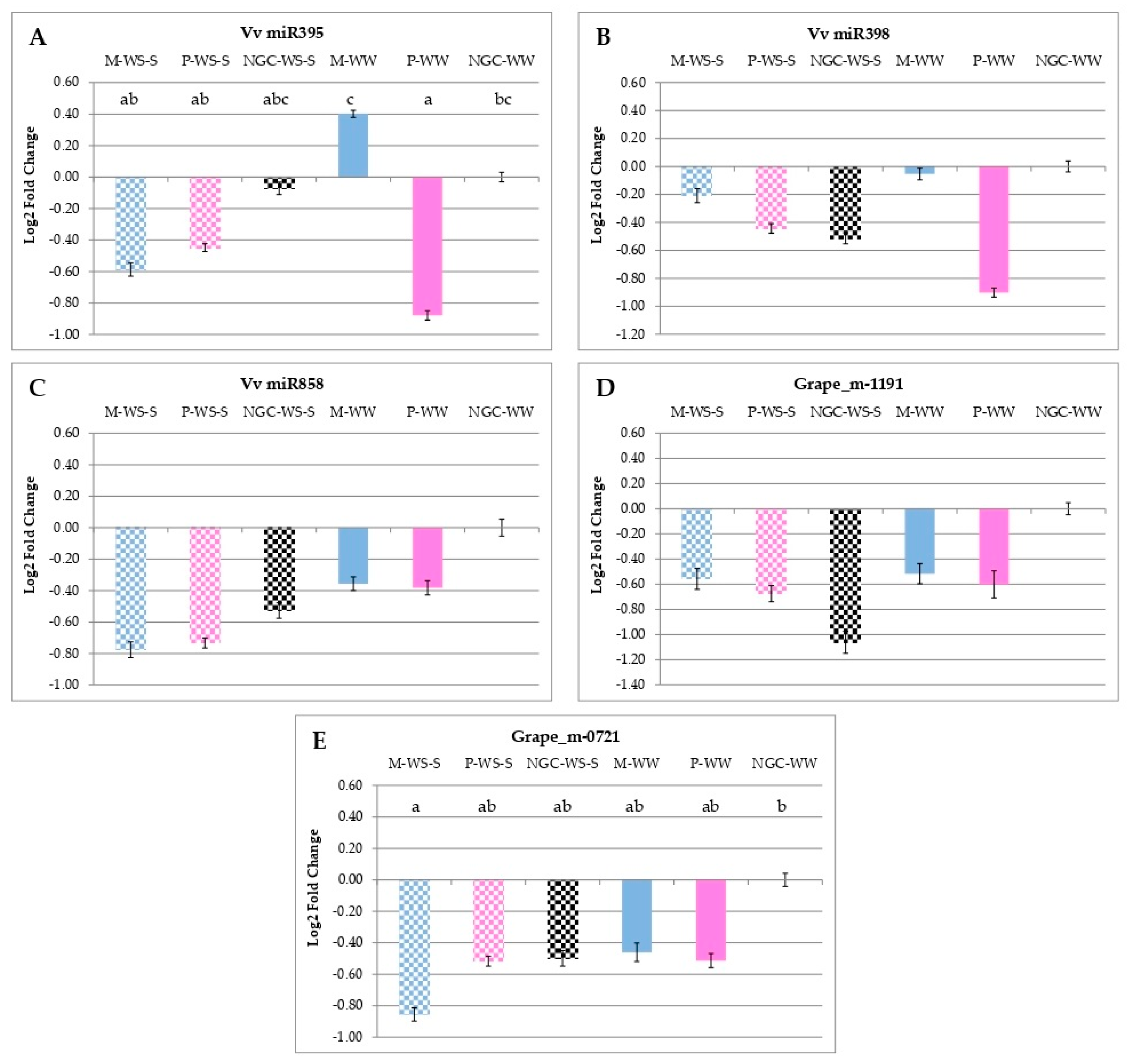 Agronomy 10 00680 g006 Agronomy 10 00680 g006