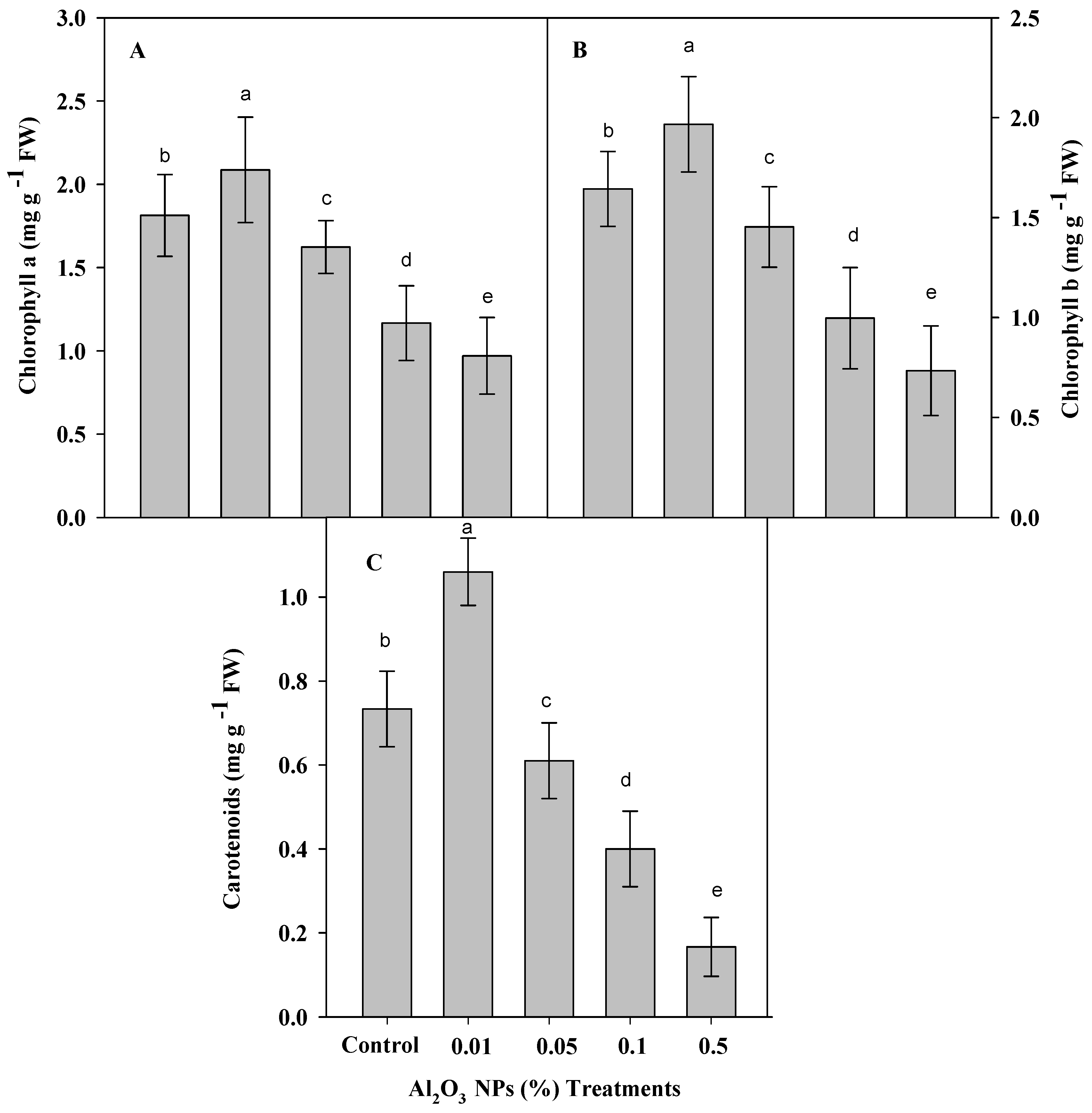 Agronomy 10 00681 g003 Agronomy 10 00681 g003